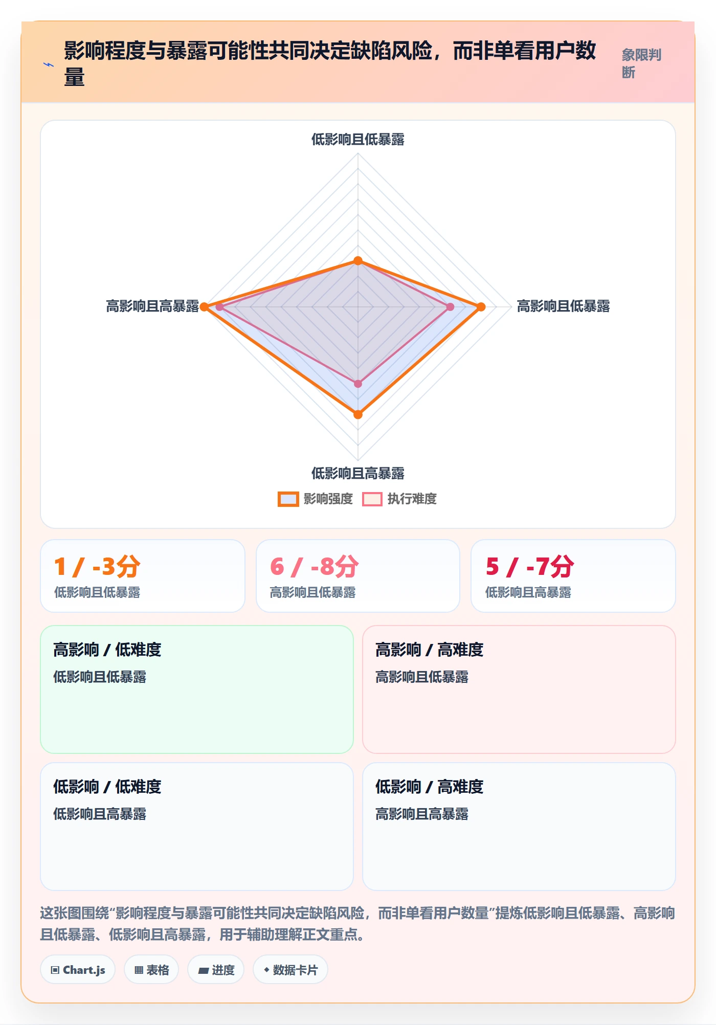 优先级流程与规范：产品经理Bug / 缺陷风险控制关键指标