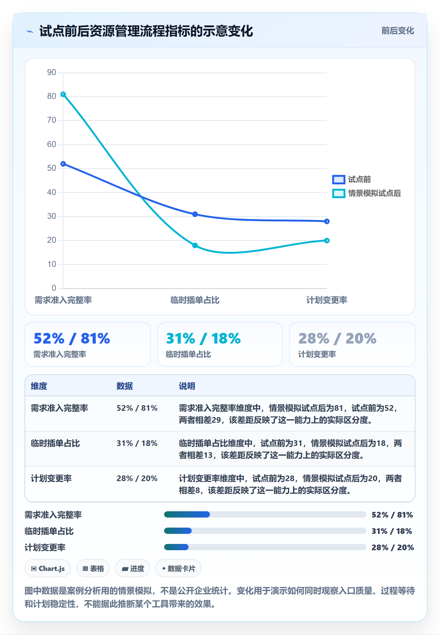 资源管理团队教程:跨部门团队效率提升,避坑指南