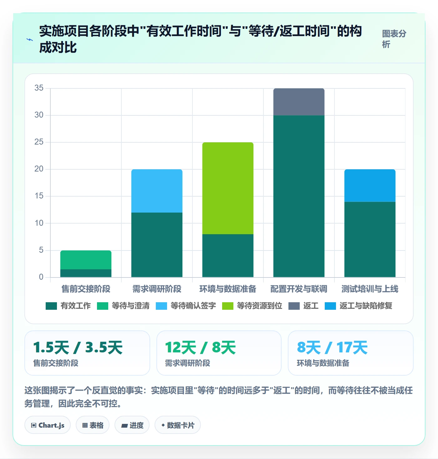 进度管理项目进度教程：实施团队入门指南，避坑指南