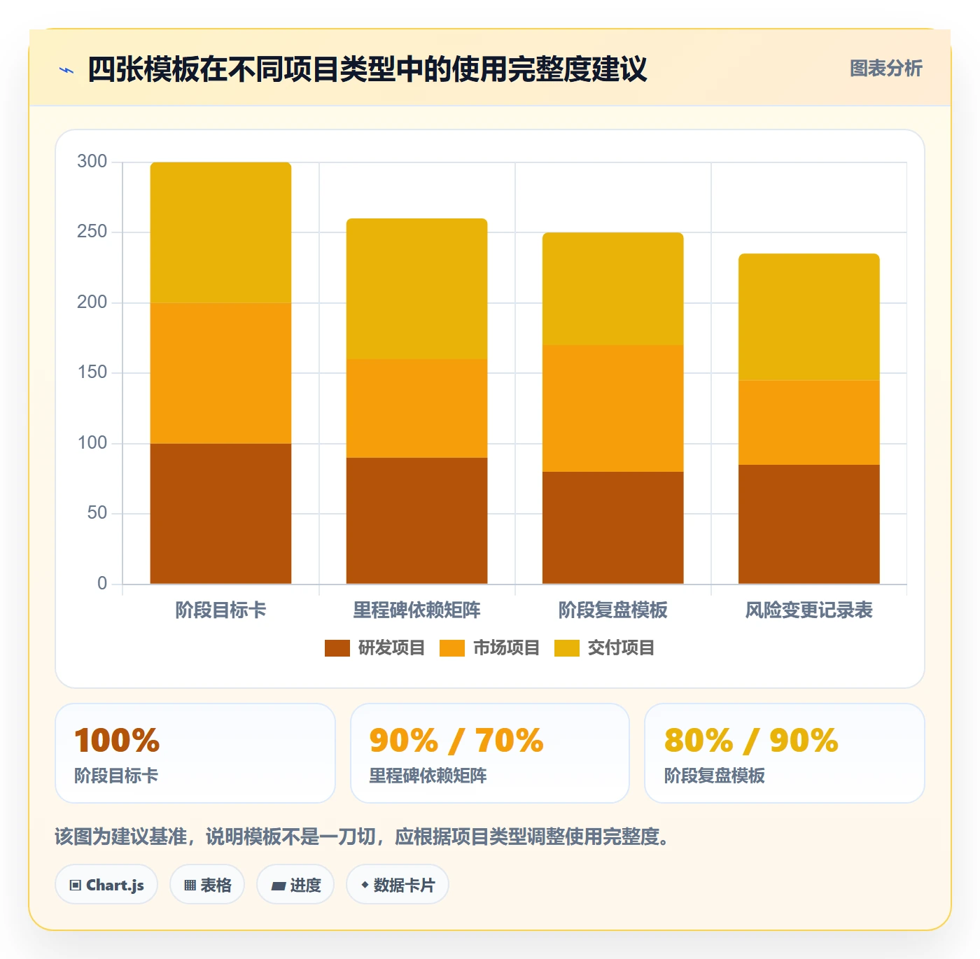 阶段目标实操方法:管理层提升项目目标效率的最佳实践方法与模板