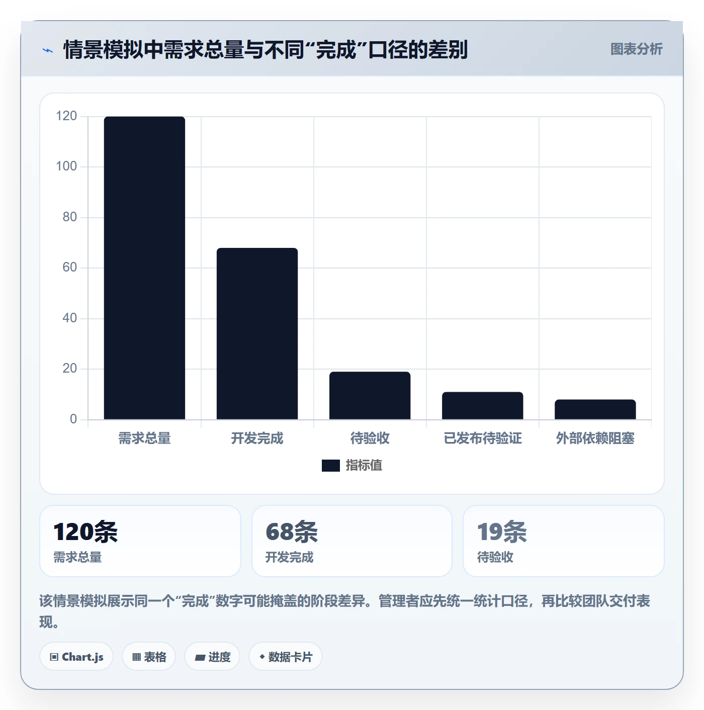 需求状态管理指南：管理层如何做好需求管理，最佳实践全流程