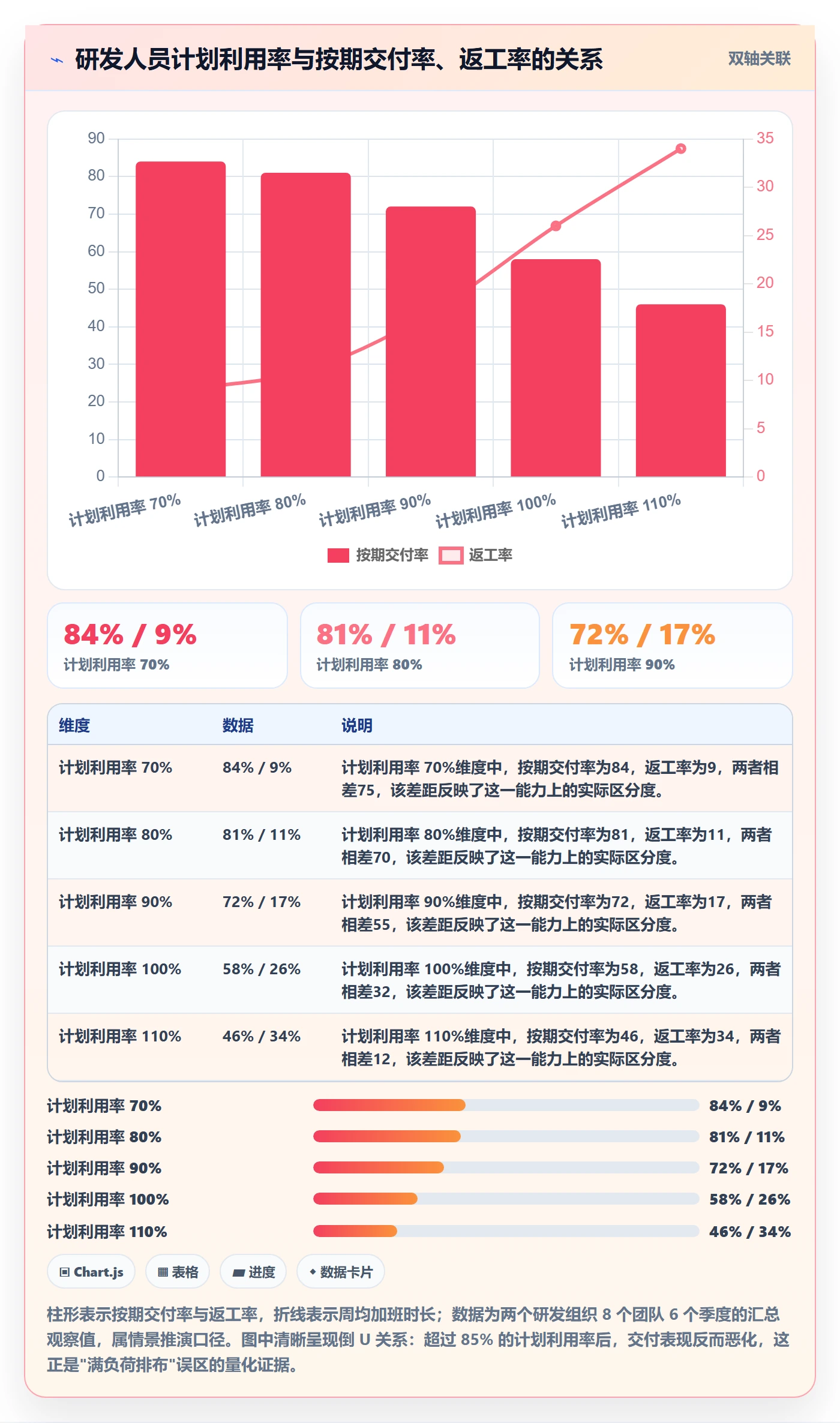 人力资源计划如何做好资源冲突?研发团队制度设计与操作步骤