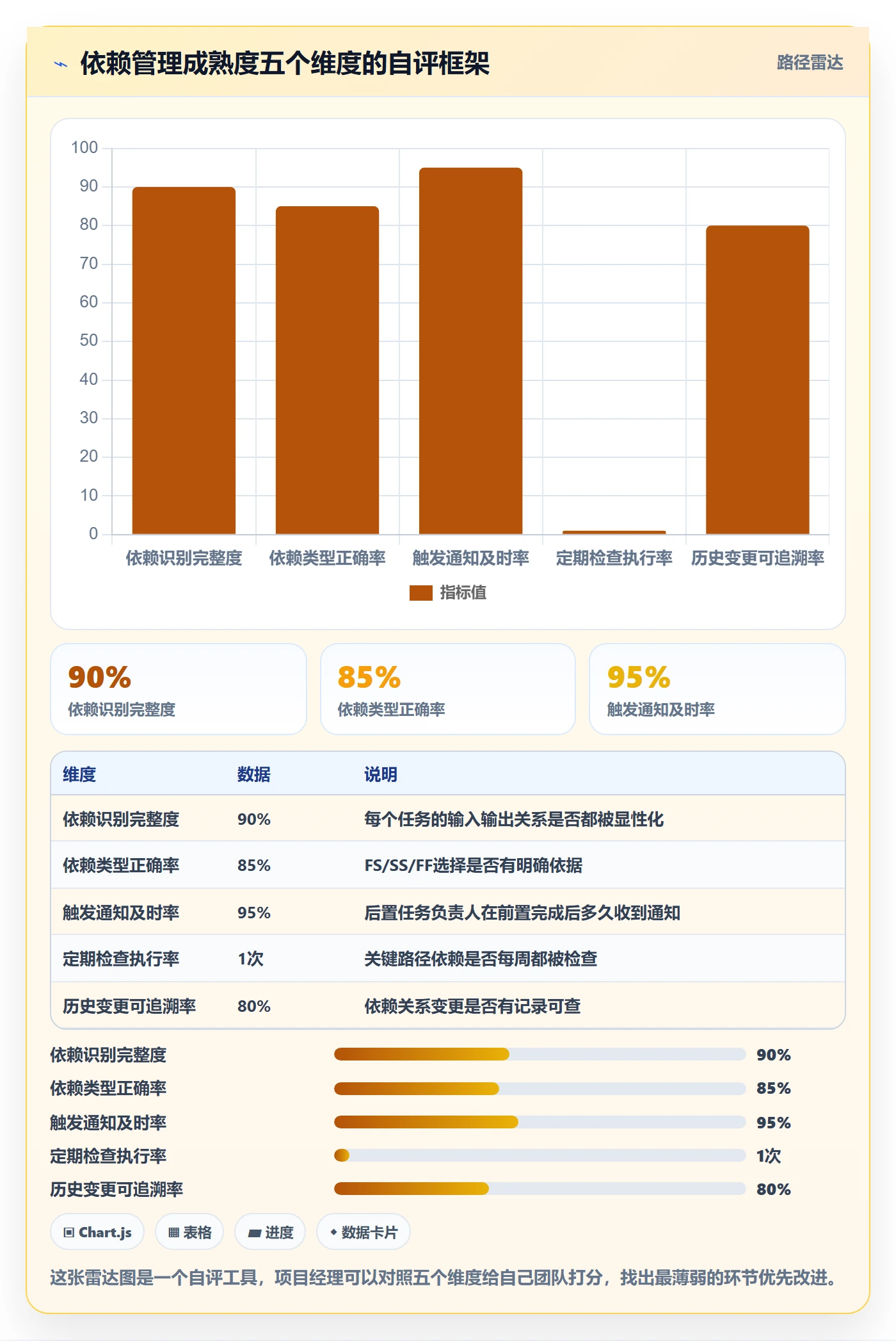 任务依赖后置任务教程:项目经理流程优化,避坑指南