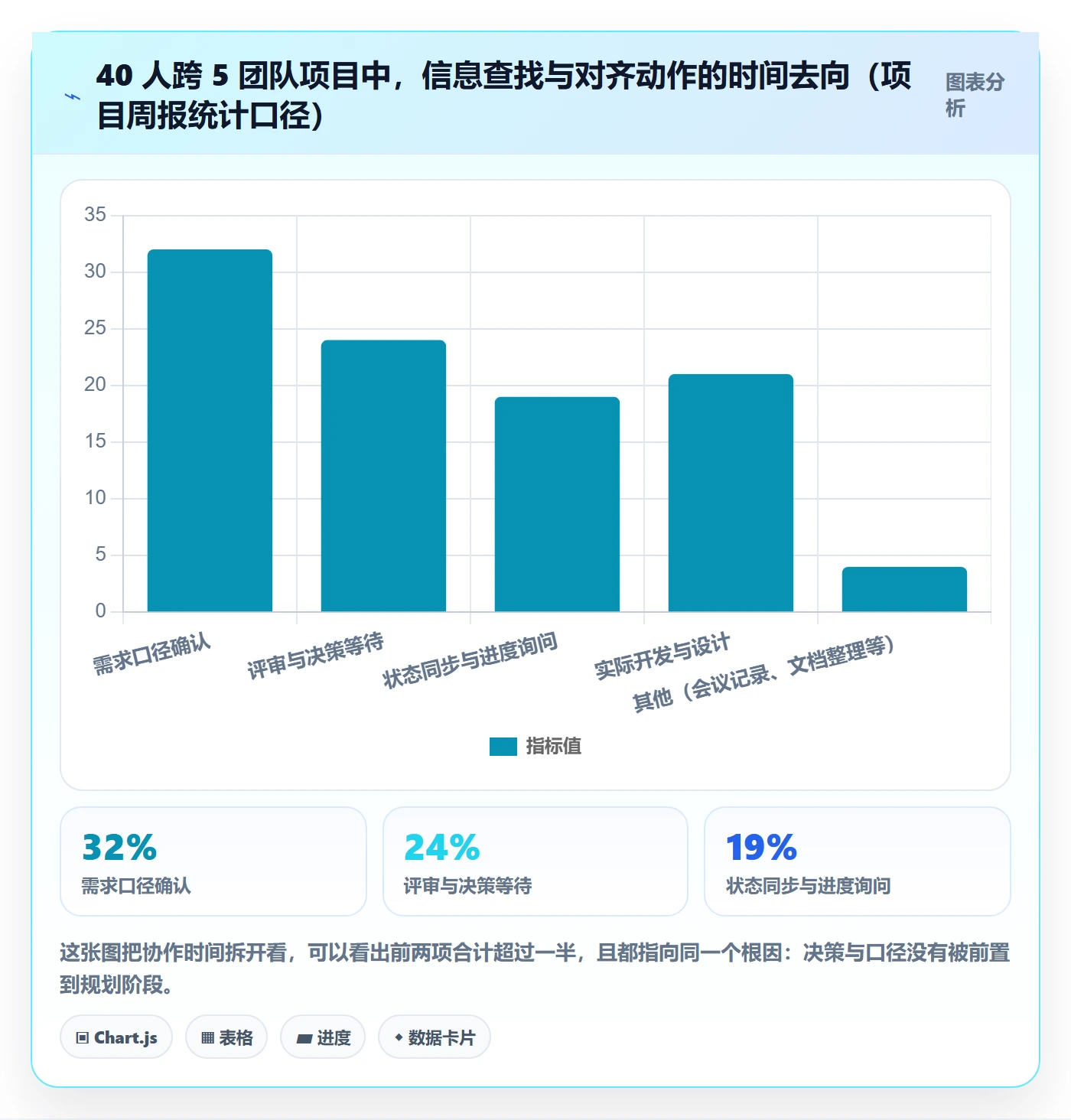 项目规划阶段计划教程:产品经理流程优化,避坑指南