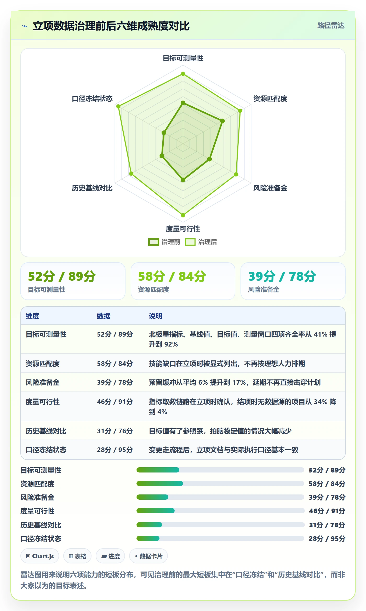 项目负责人管理方法大全:研发团队项目立项数据分析落地清单
