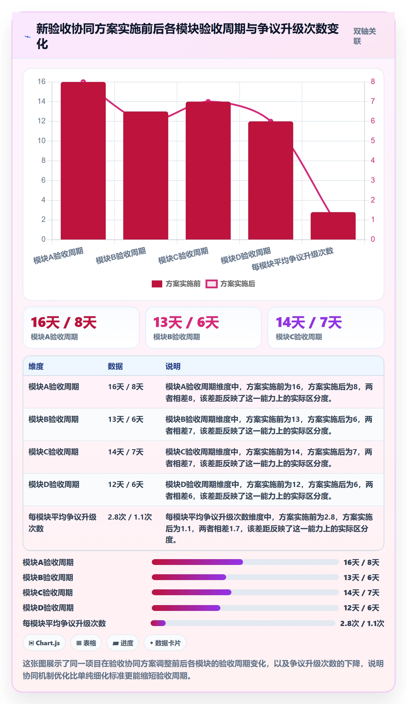 审核落地方案:PMO开展任务验收的协同管理案例解析