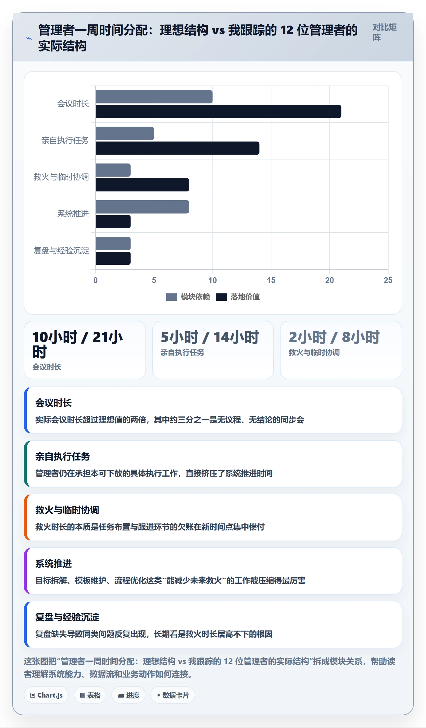 完成实操方法：管理层提升任务执行效率的入门指南方法与模板