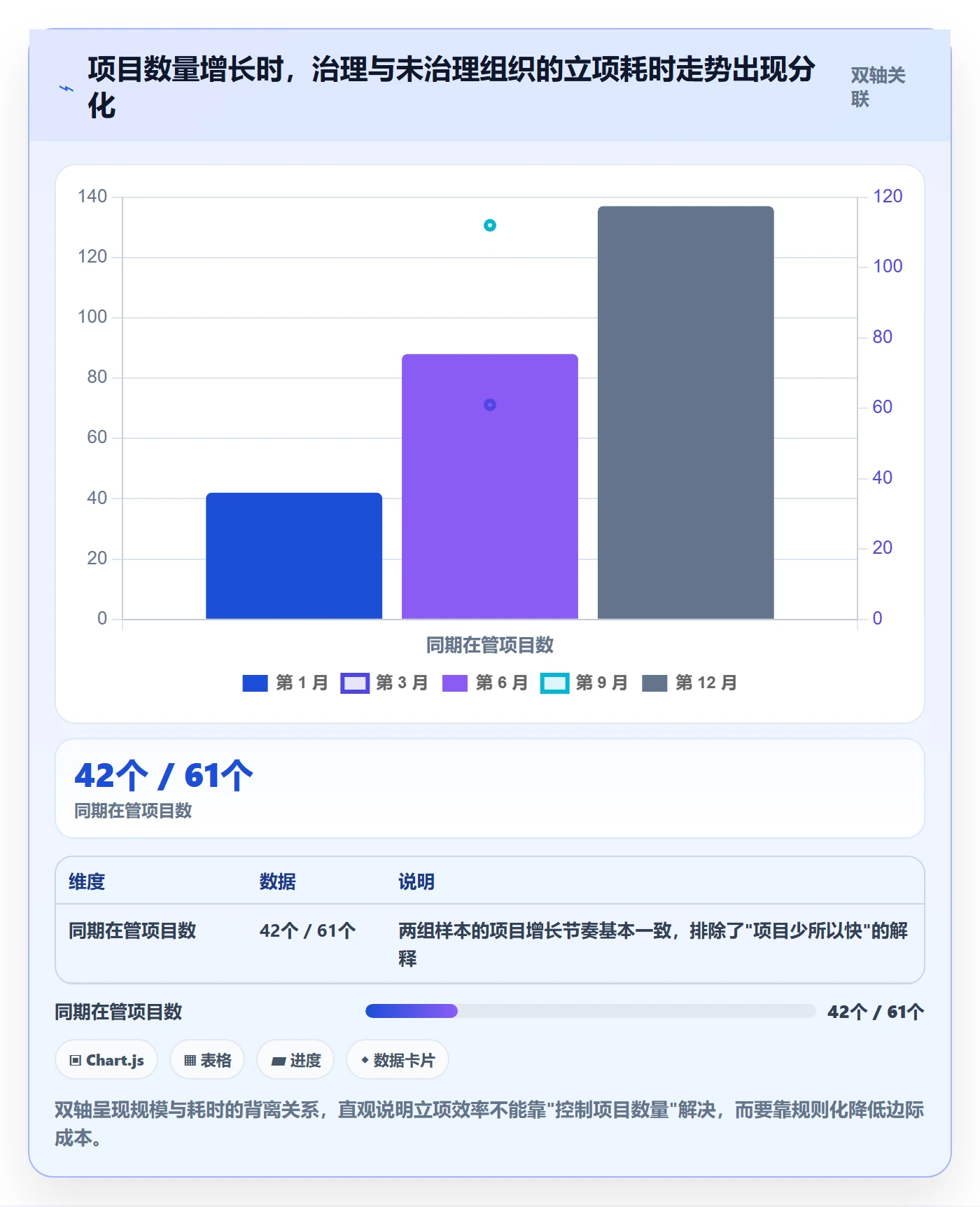 项目名称落地方案:企业管理者开展项目立项的效率提升案例解析