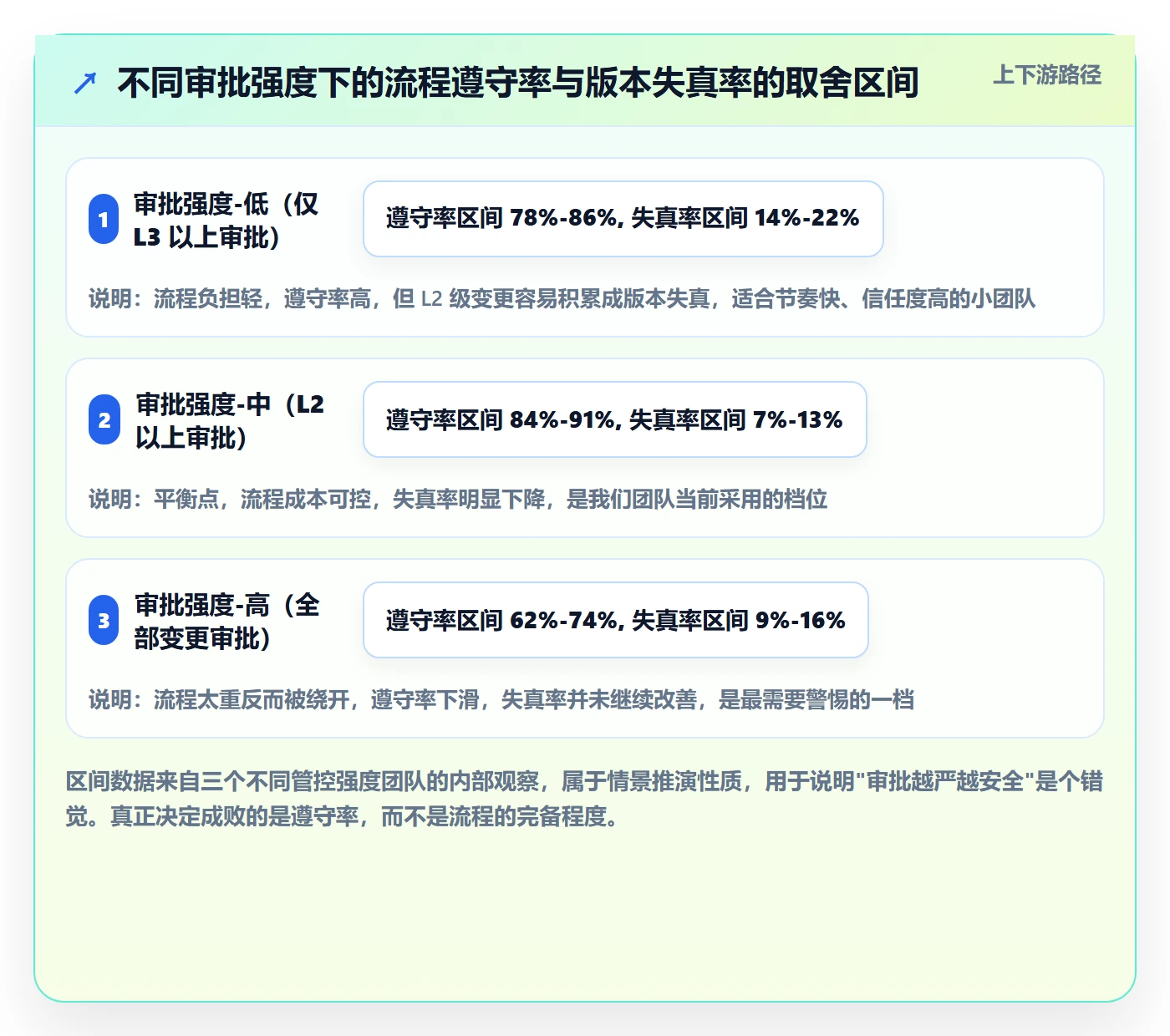 项目规划如何做好计划版本?项目成员效率提升与操作步骤