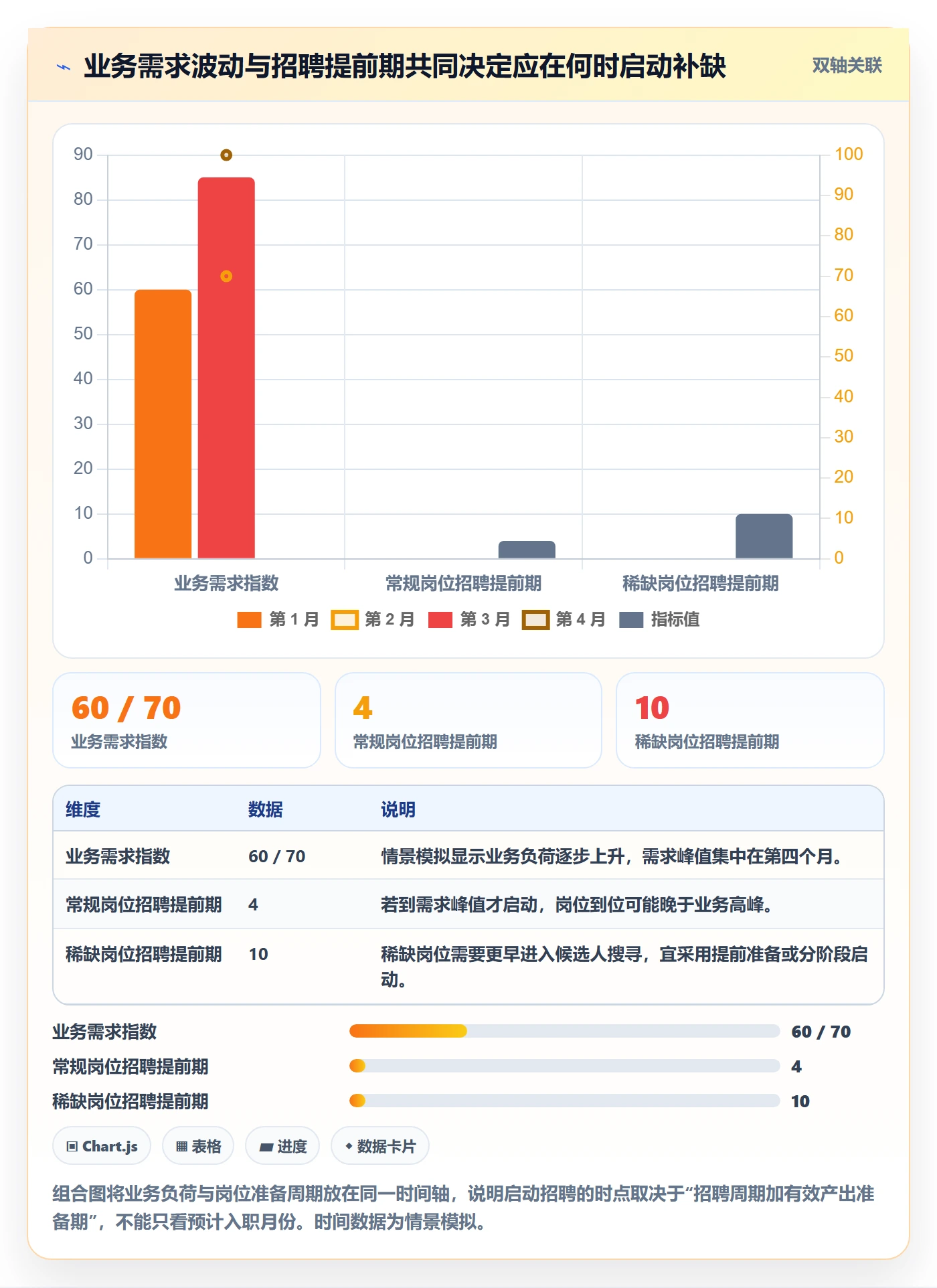 人力规划实操方法:管理层提升人力资源计划效率的风险控制方法与模板