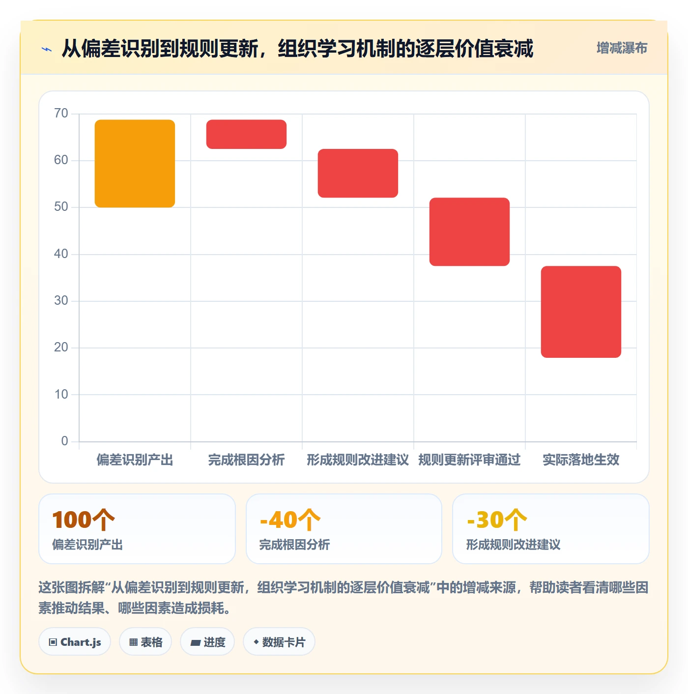 进度偏差管理指南:PMO如何做好进度管理,最佳实践全流程