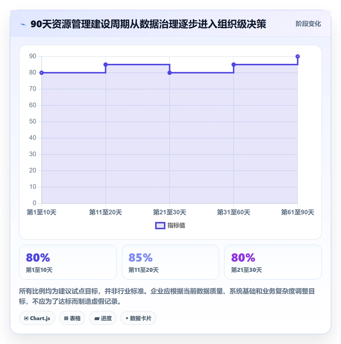 资源冲突最佳实践:企业管理者人力资源计划数据分析,常见问题