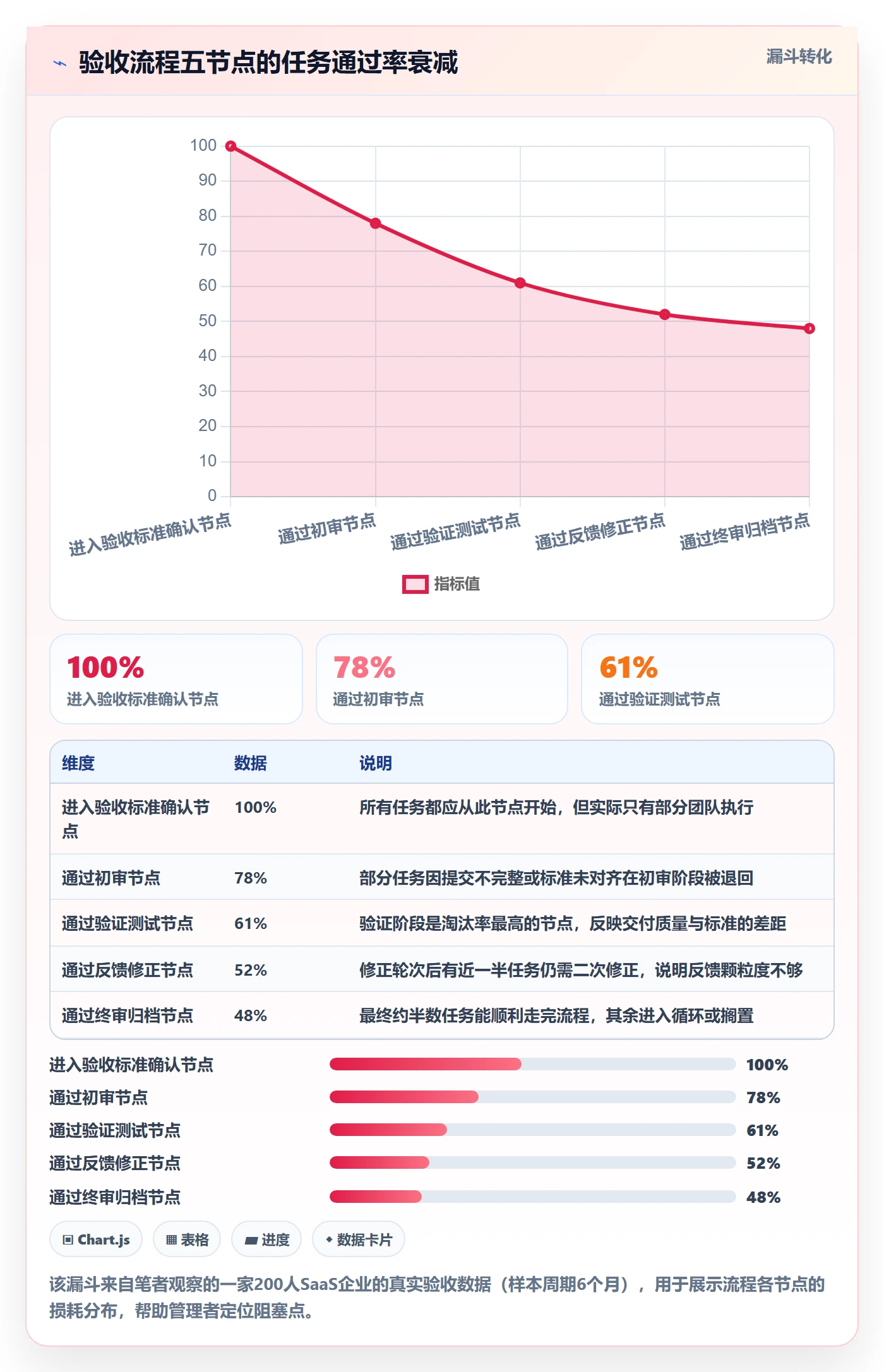 验收标准流程与规范：企业管理者任务验收效率提升关键指标