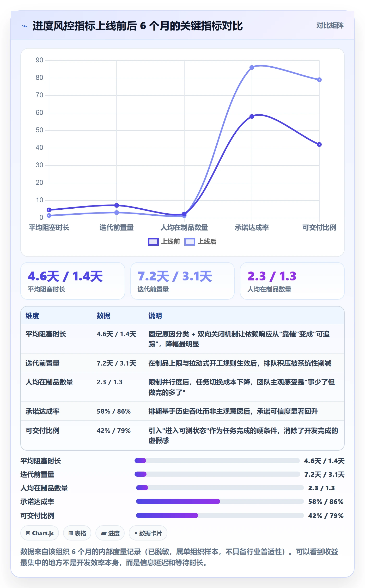 项目进度流程与规范：项目经理进度管理风险控制关键指标