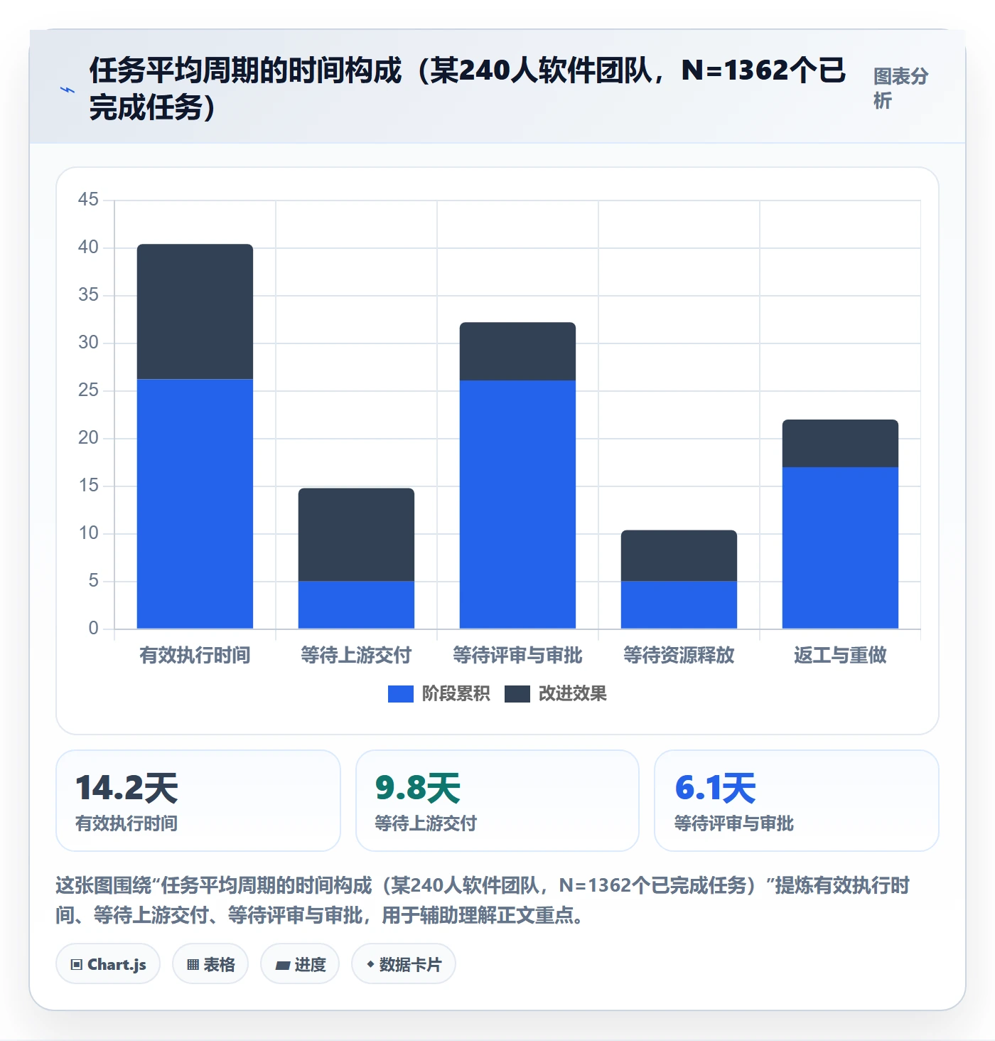 任务依赖后置任务全流程:企业管理者流程优化与一文讲清