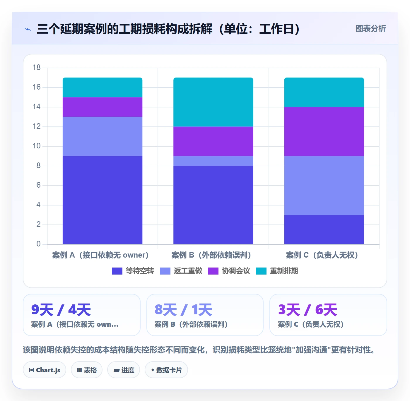 任务依赖依赖关系教程：项目负责人制度设计，避坑指南