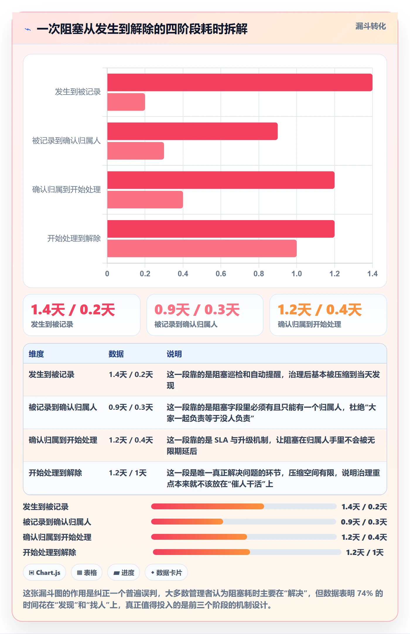 任务执行阻塞教程:研发团队效率提升,避坑指南