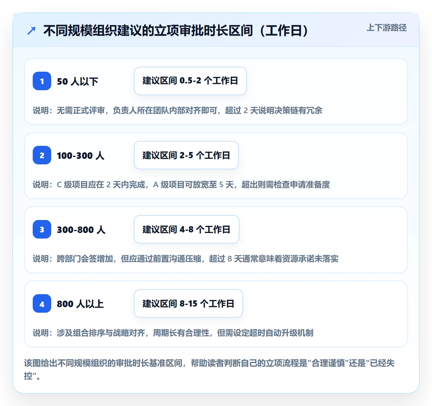 项目申请怎么做？项目负责人制度设计：项目立项从0到1