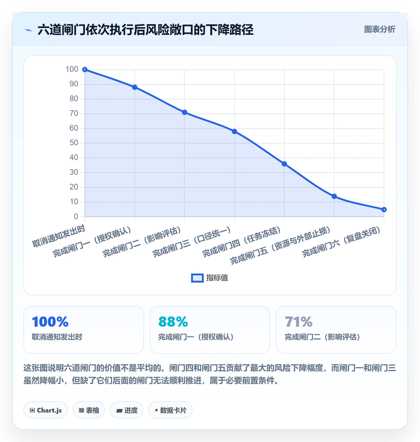 取消落地方案：跨部门团队开展任务执行的风险控制案例解析