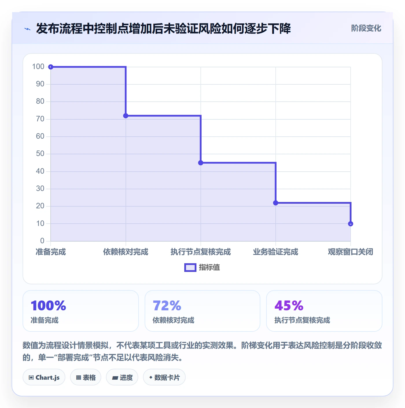 发布管理如何做好发布记录?实施团队最佳实践与操作步骤