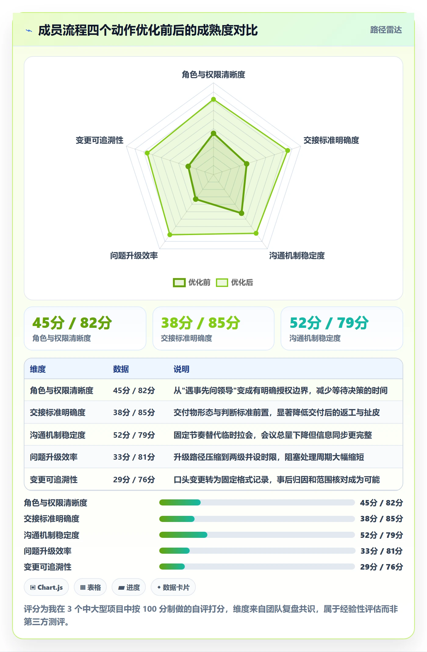 项目规划如何做好子计划?项目成员流程优化与操作步骤