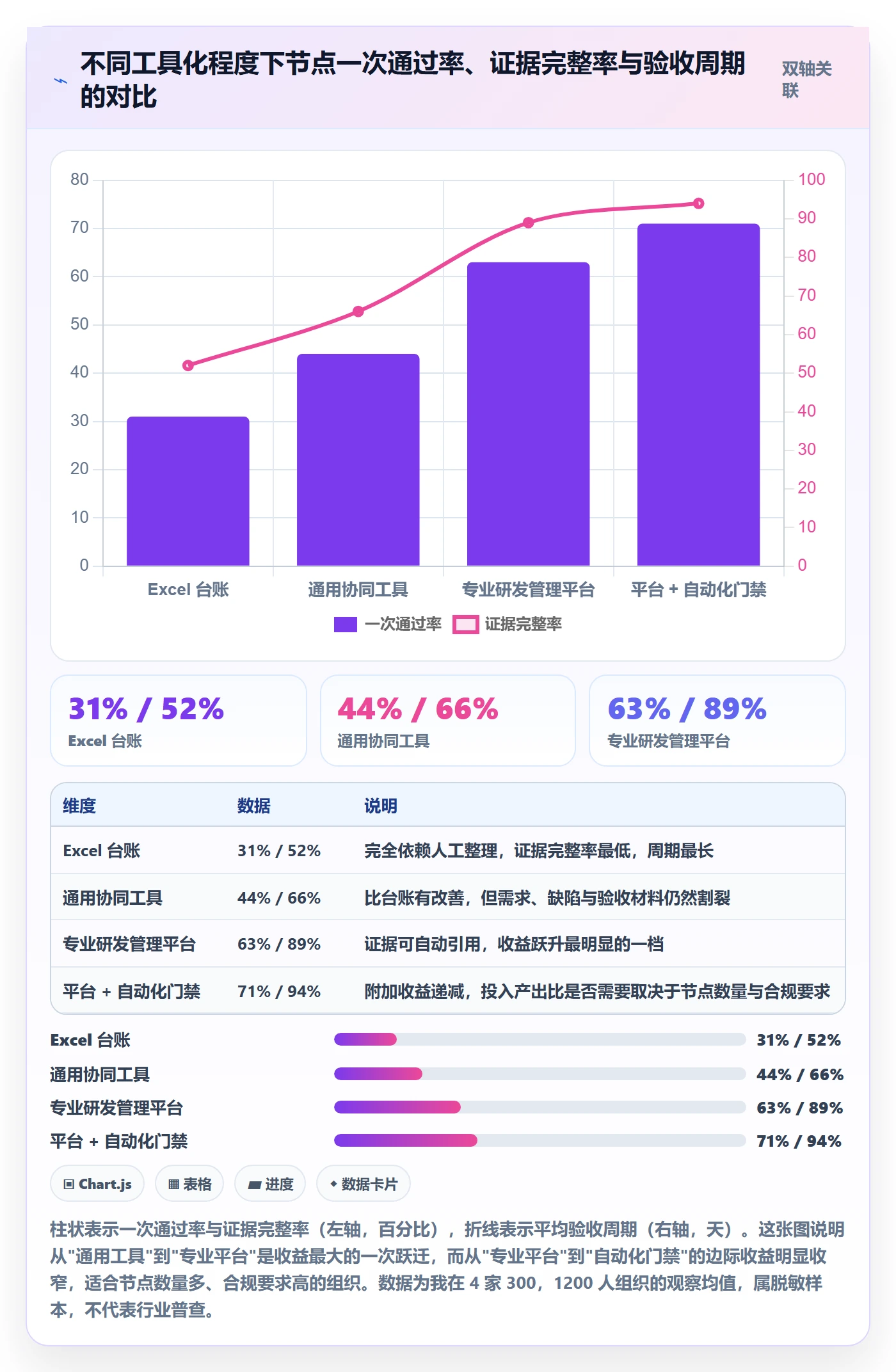 节点验收管理指南：跨部门团队如何做好里程碑，实操方法全流程