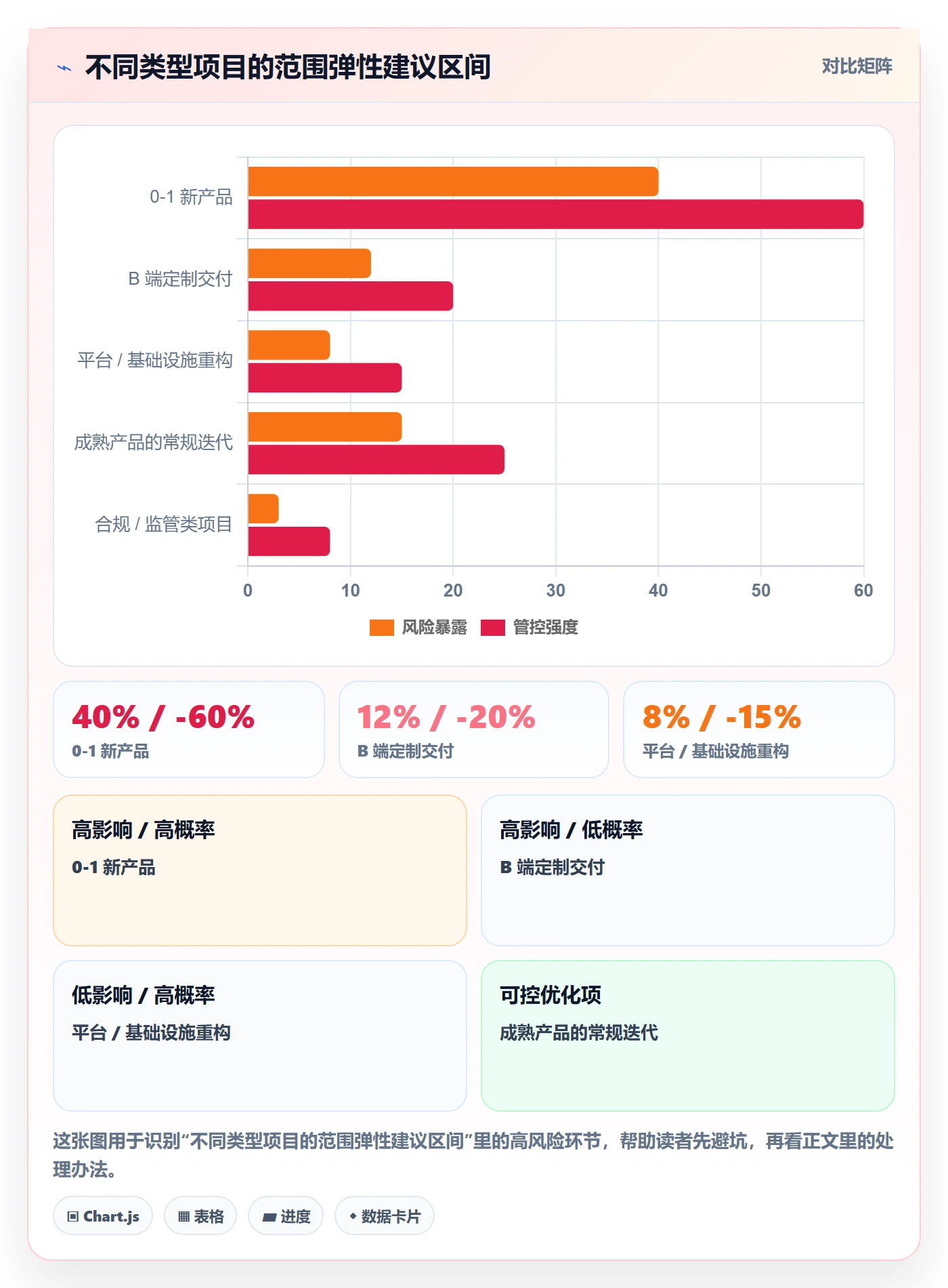 范围定义管理指南:产品经理如何做好项目范围,最佳实践全流程