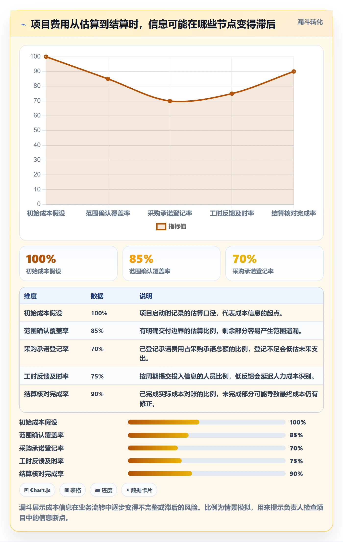 费用怎么做?项目负责人入门指南:成本管理从0到1