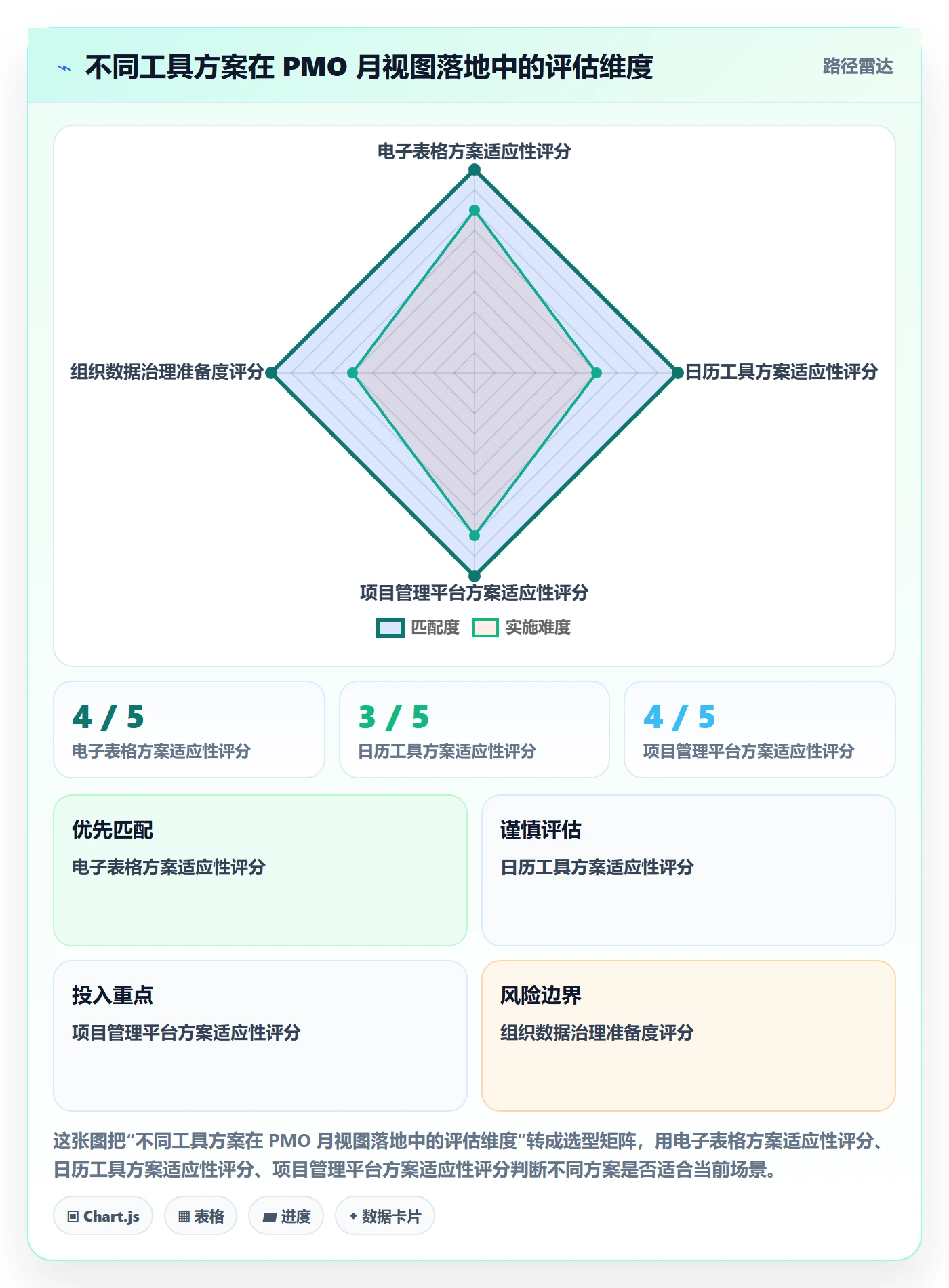 月视图管理方法大全：PMO日历视图效率提升落地清单