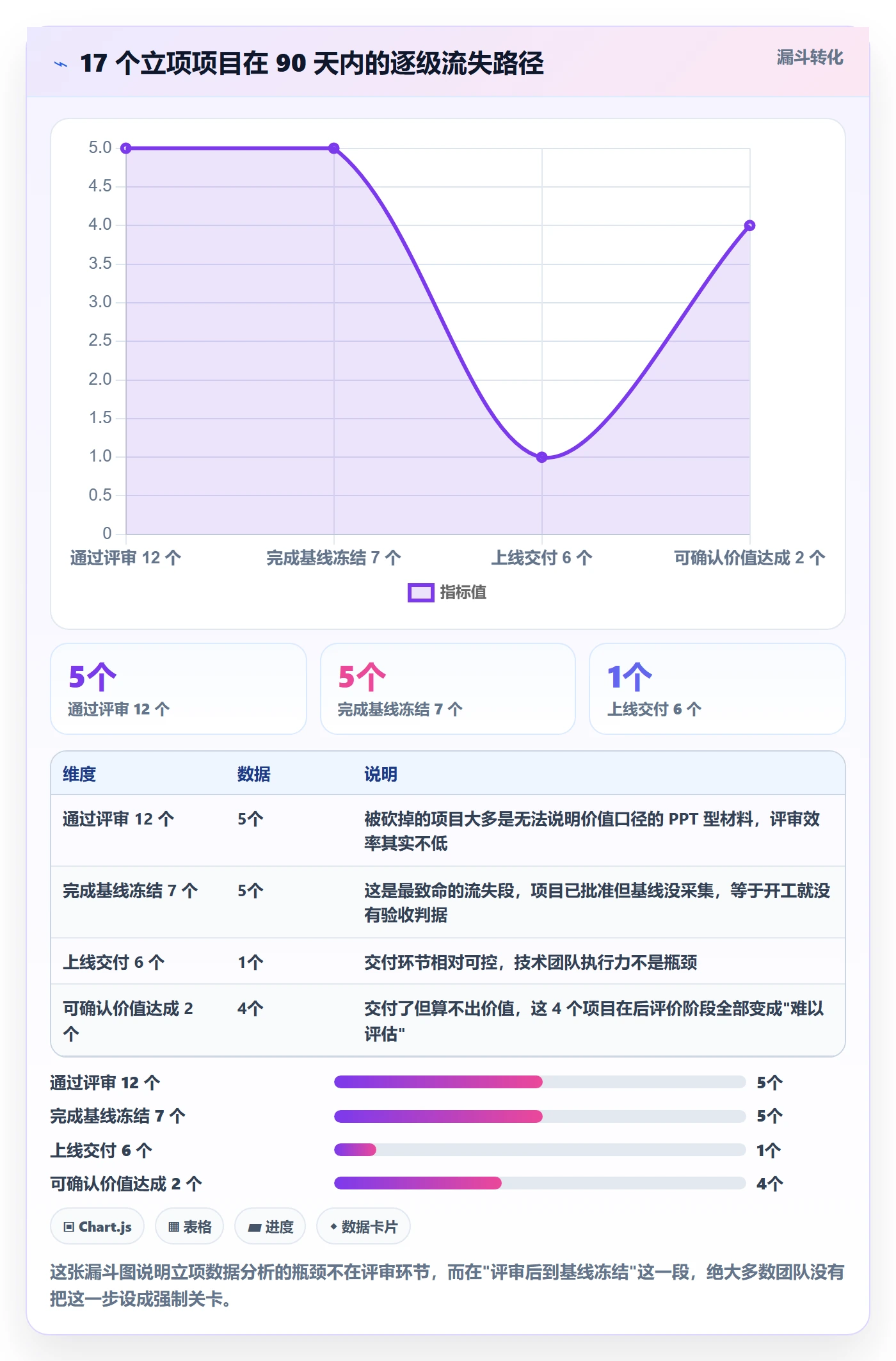 项目价值落地方案:研发团队开展项目立项的数据分析案例解析