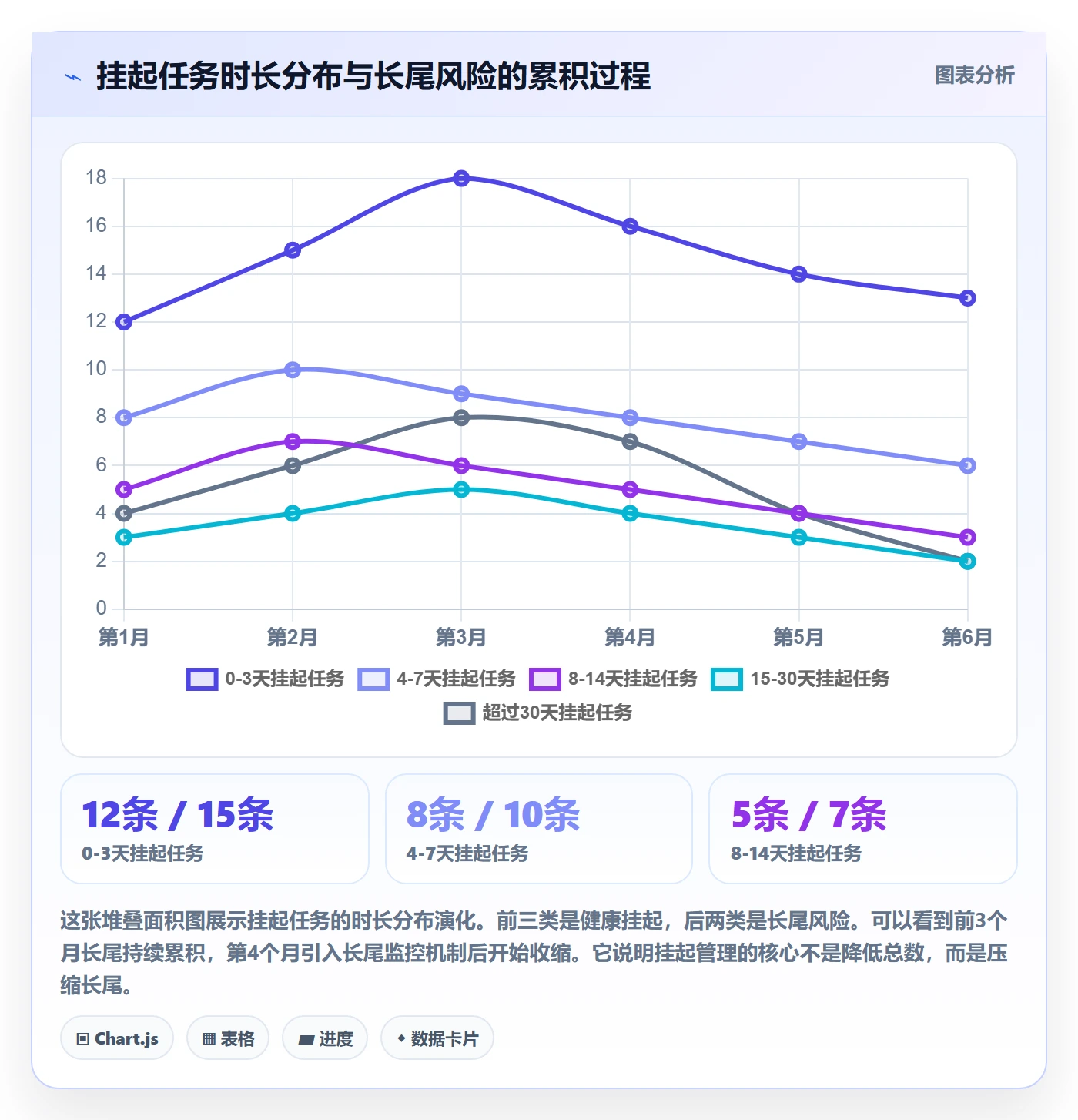 挂起管理方法大全:项目负责人任务执行数据分析落地清单