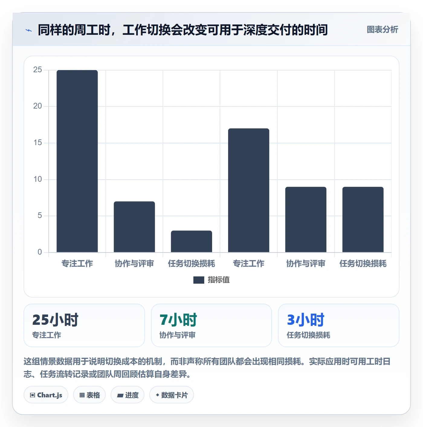 资源平衡怎么做?项目经理最佳实践:资源负载从0到1
