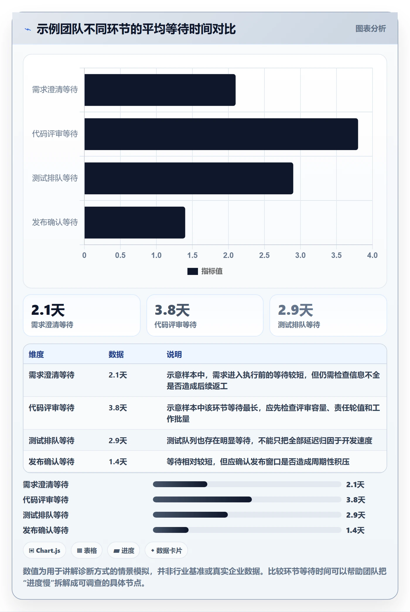看板已完成全流程:研发团队流程优化与一文讲清