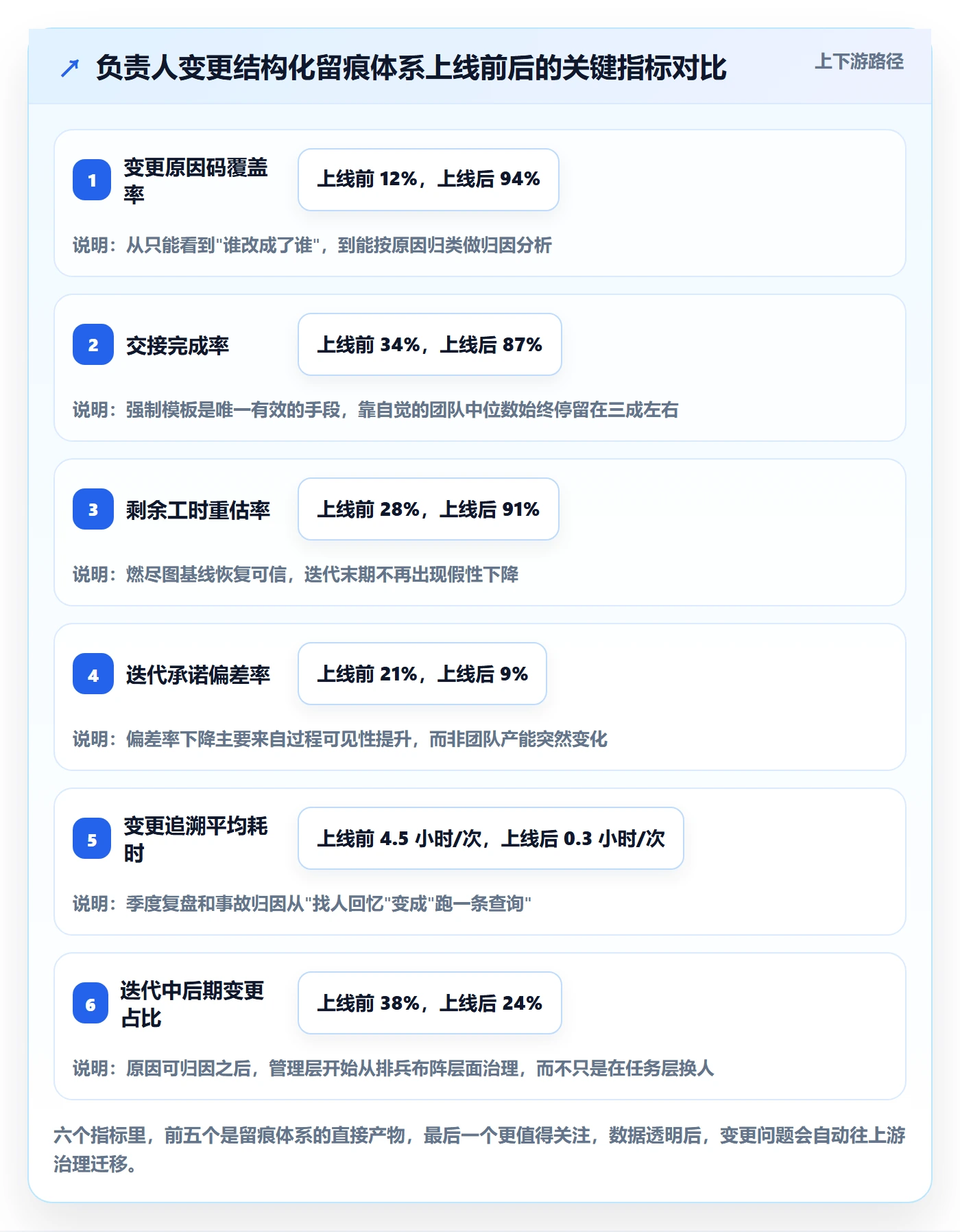 任务分派任务负责人变更教程：研发团队数据分析，避坑指南