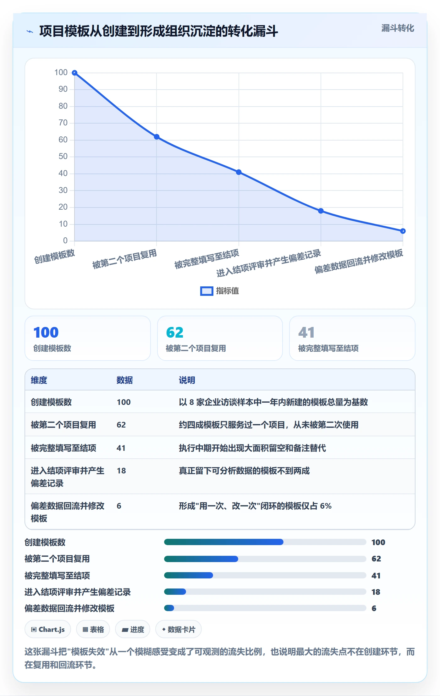 项目模板项目模板全流程：项目负责人最佳实践与一文讲清