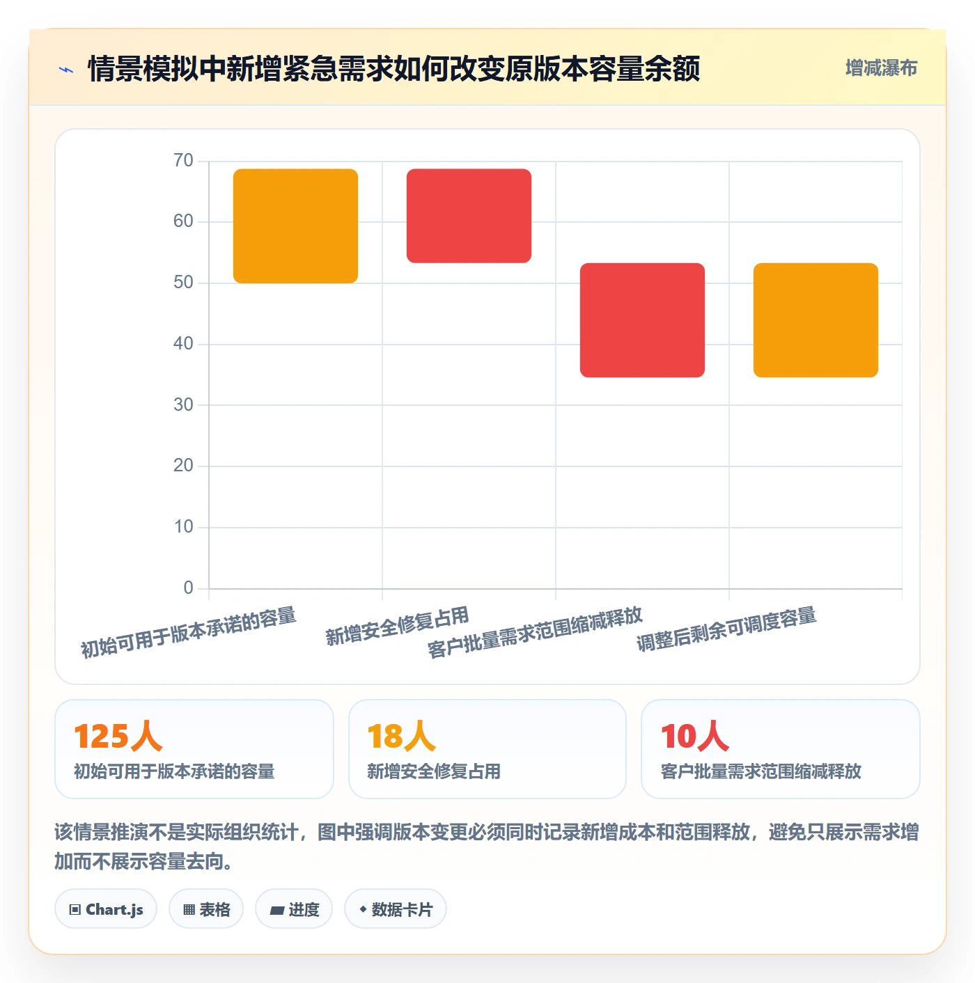版本规划落地方案:企业管理者开展需求排期的最佳实践案例解析