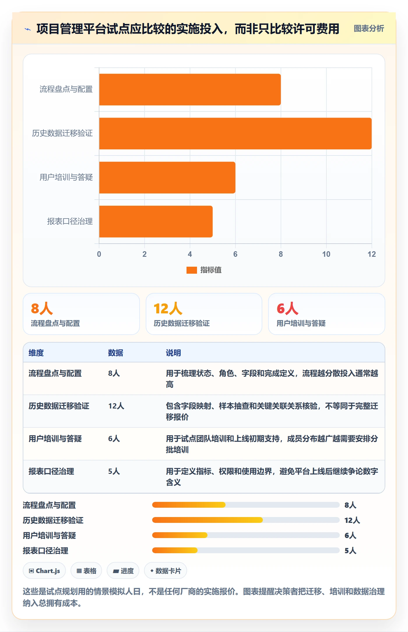 敏捷项目Scrum全流程:项目成员数据分析与一文讲清