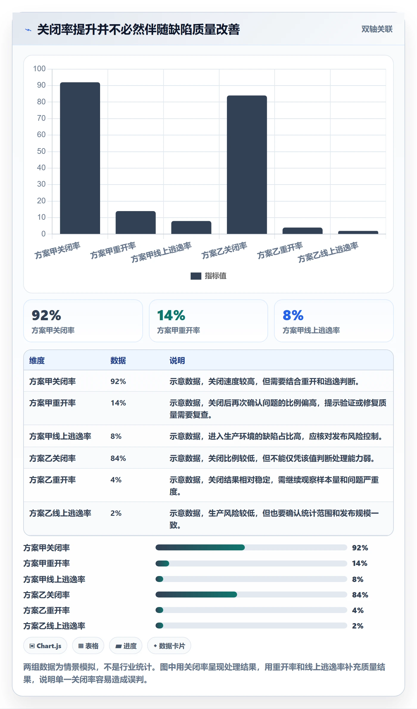 关闭管理指南：PMO如何做好Bug / 缺陷，数据分析全流程