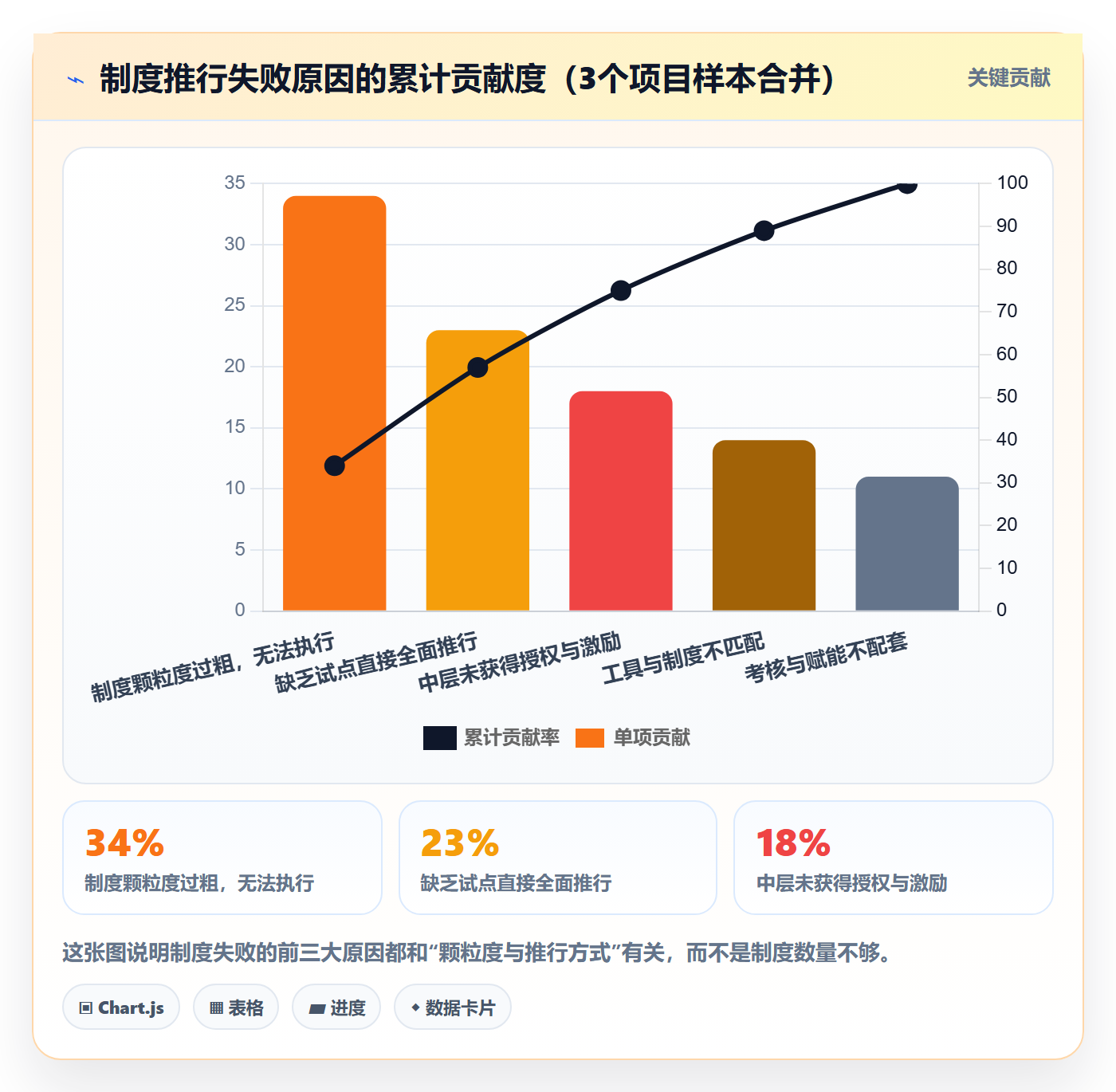 完成实操方法:企业管理者提升任务执行效率的制度设计方法与模板