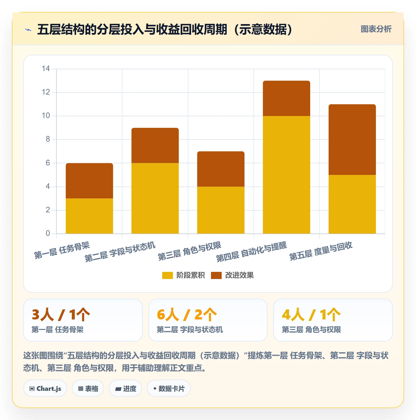 模板任务管理方法大全:项目负责人项目模板协同管理落地清单