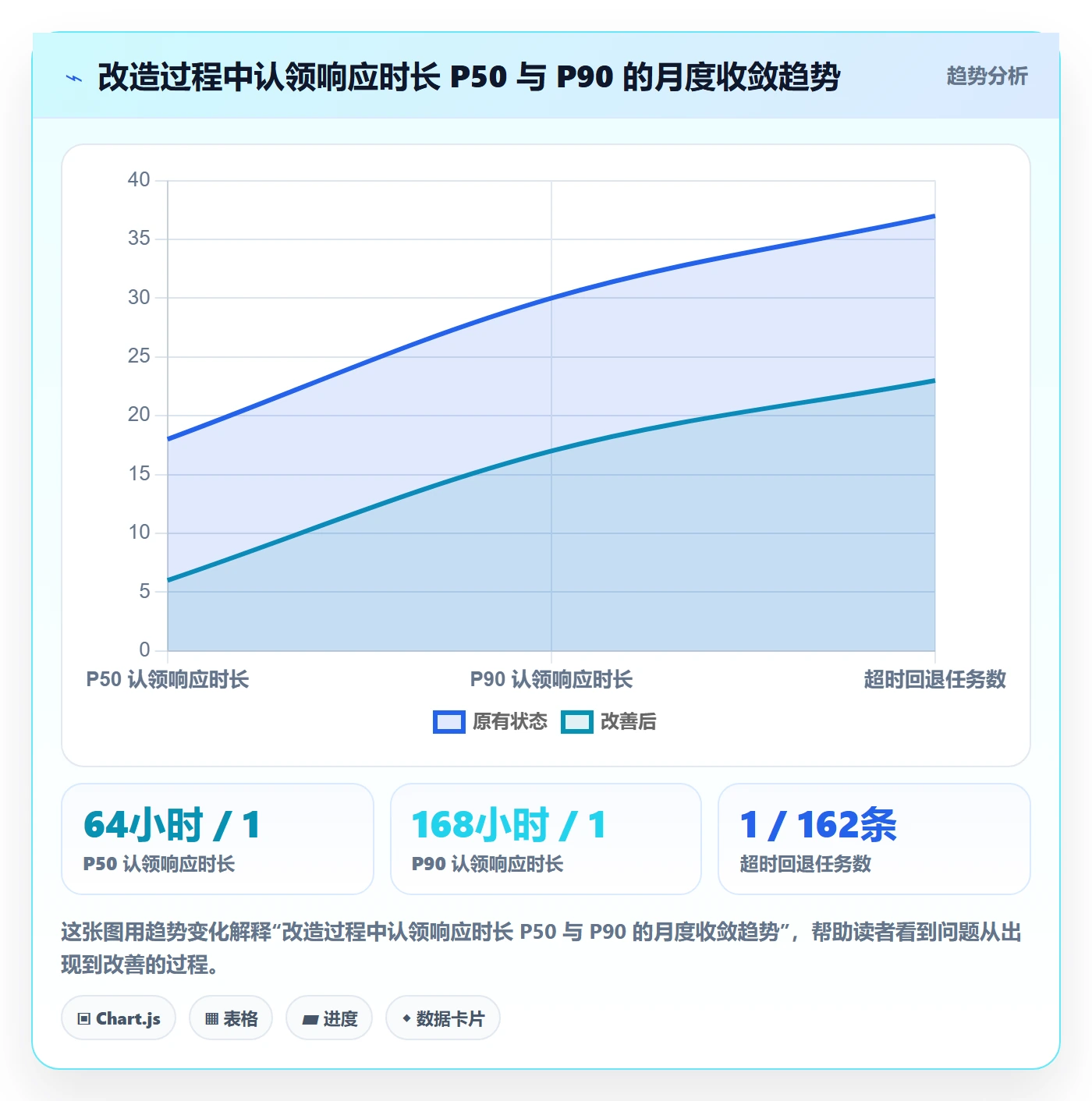 任务分派认领全流程:项目负责人最佳实践与一文讲清