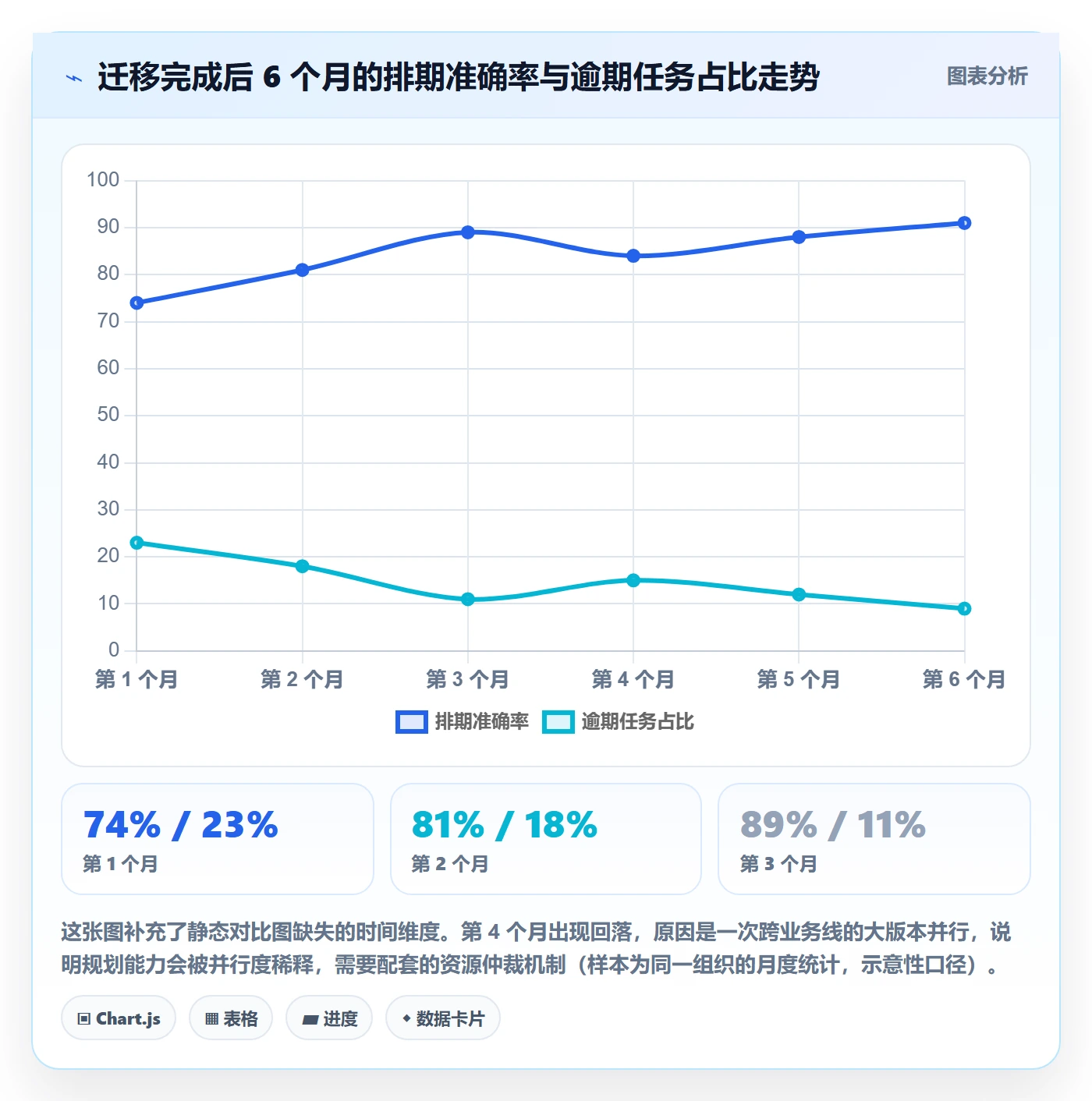 工作计划怎么做?项目经理流程优化:项目规划从0到1