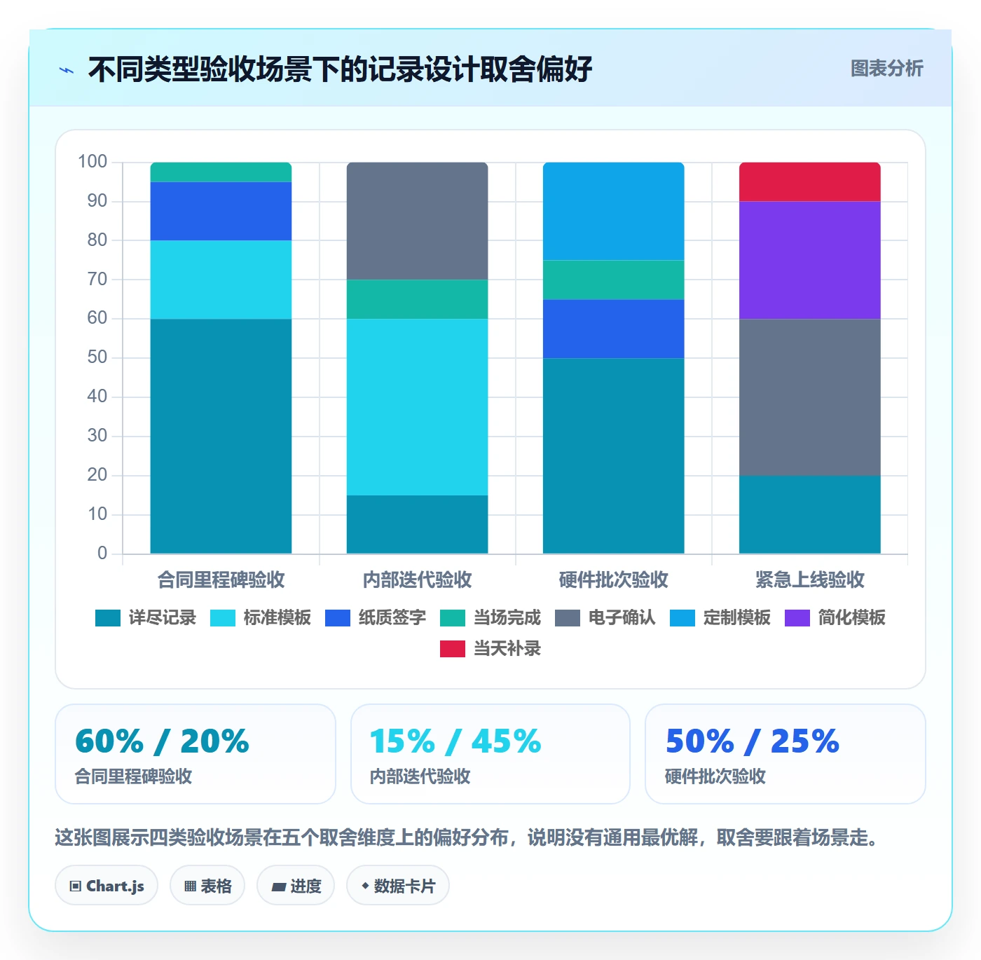 验收记录落地方案:项目经理开展任务验收的入门指南案例解析