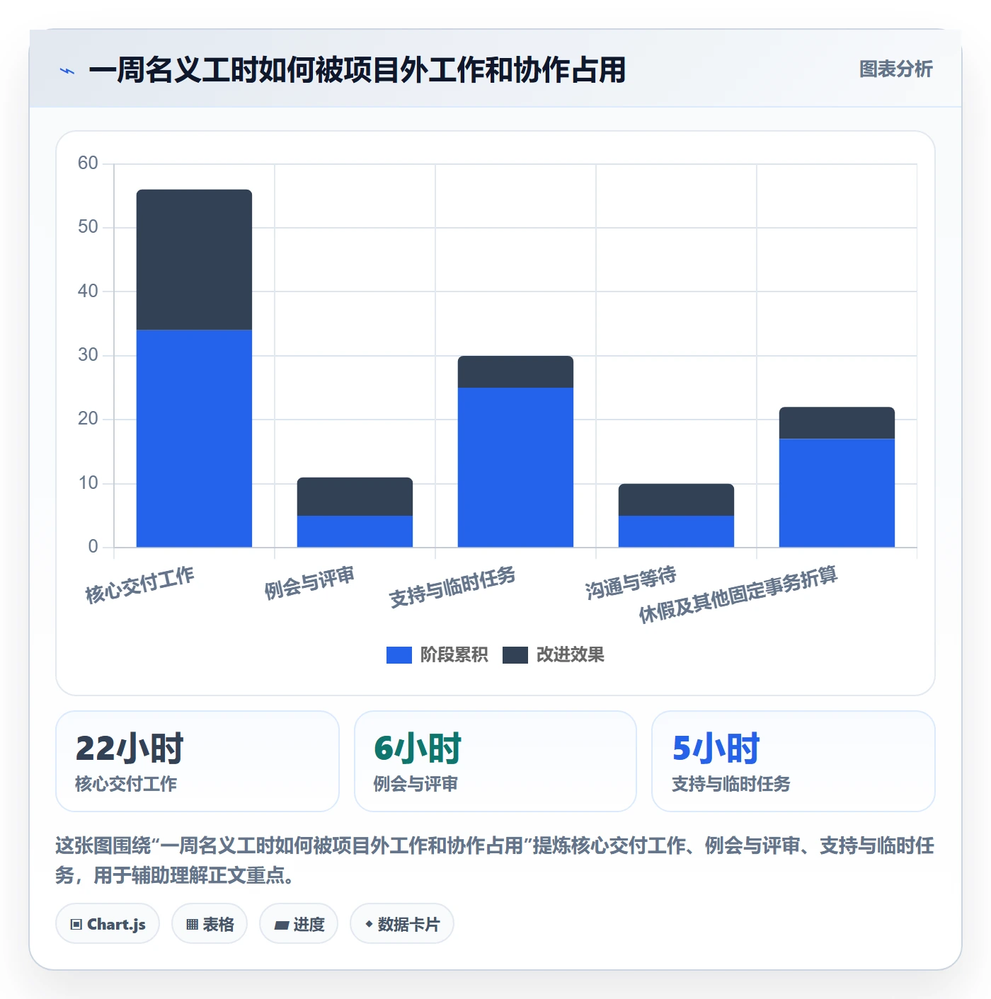 人员管理方法大全:项目负责人资源管理实操方法落地清单