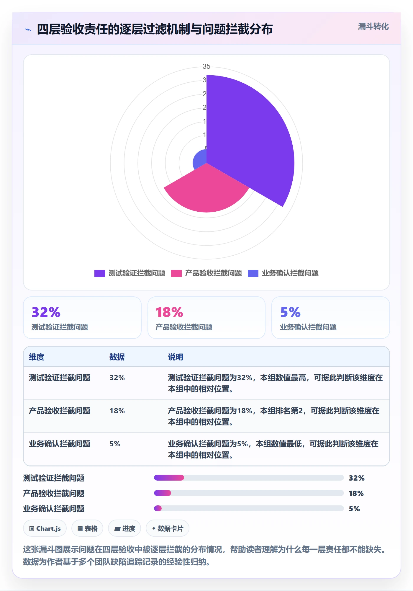 验收最佳实践:产品经理任务验收制度设计,常见问题