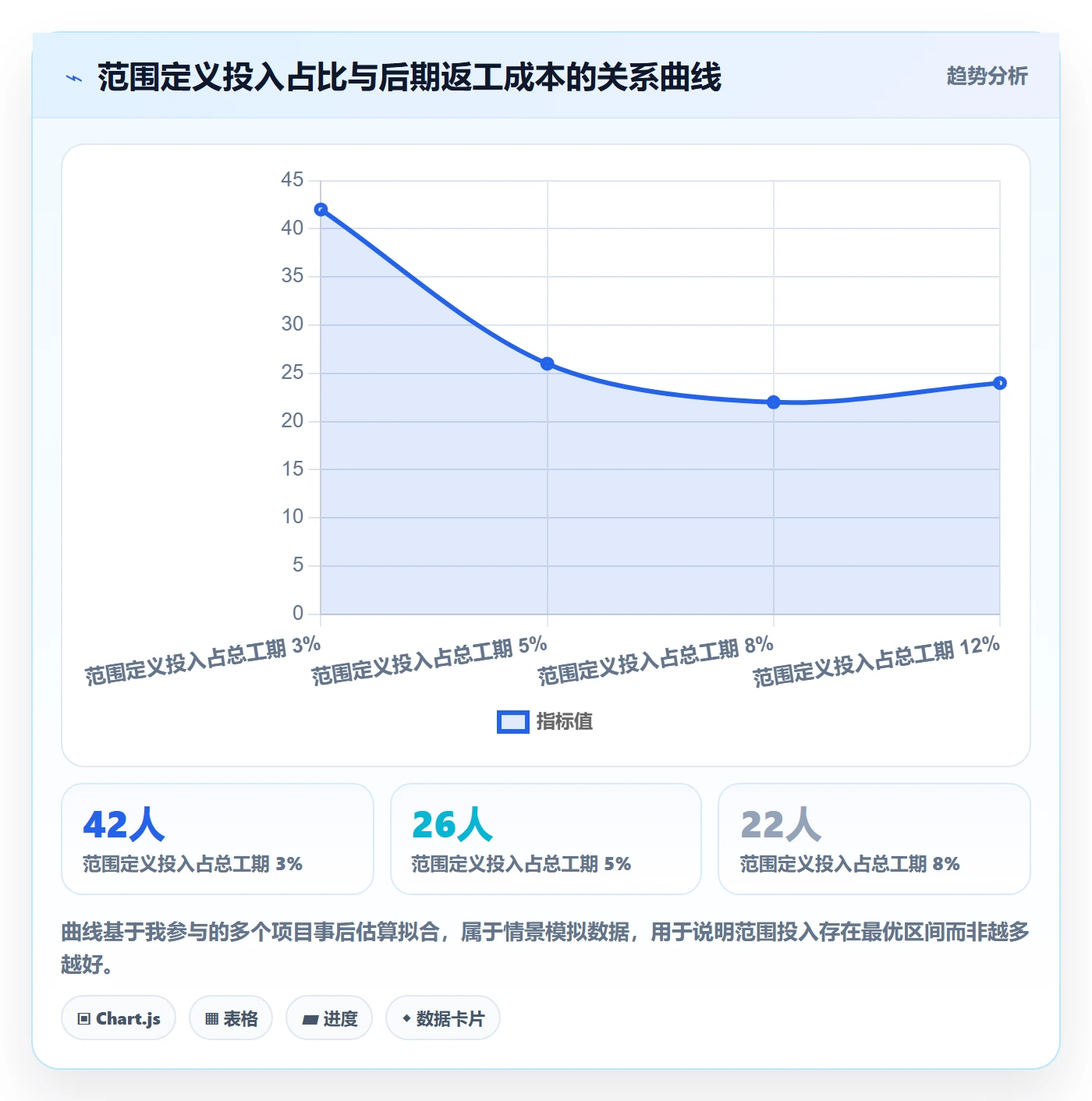 项目范围如何做好工作范围?企业管理者入门指南与操作步骤