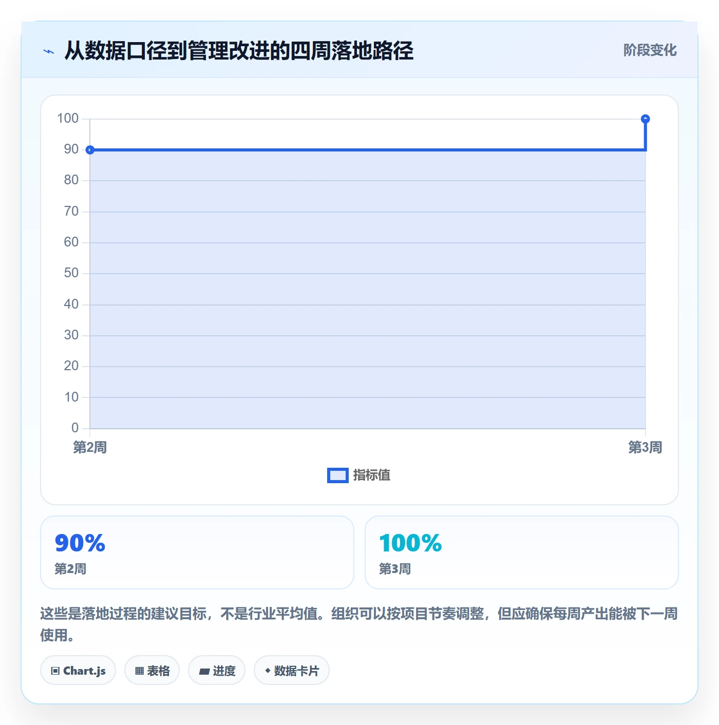进展流程与规范：企业管理者进度跟踪数据分析关键指标