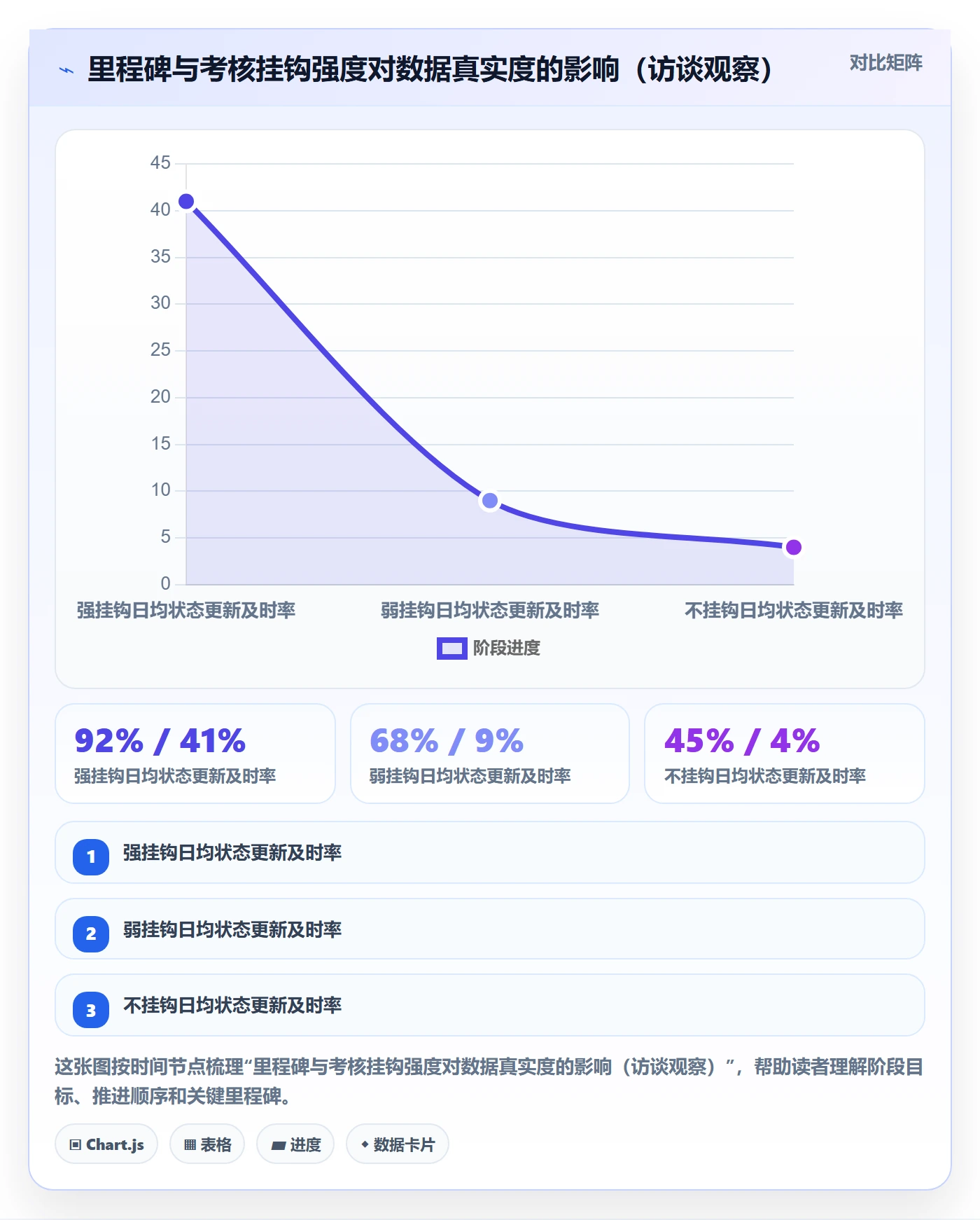 项目阶段里程碑教程：企业管理者制度设计，避坑指南