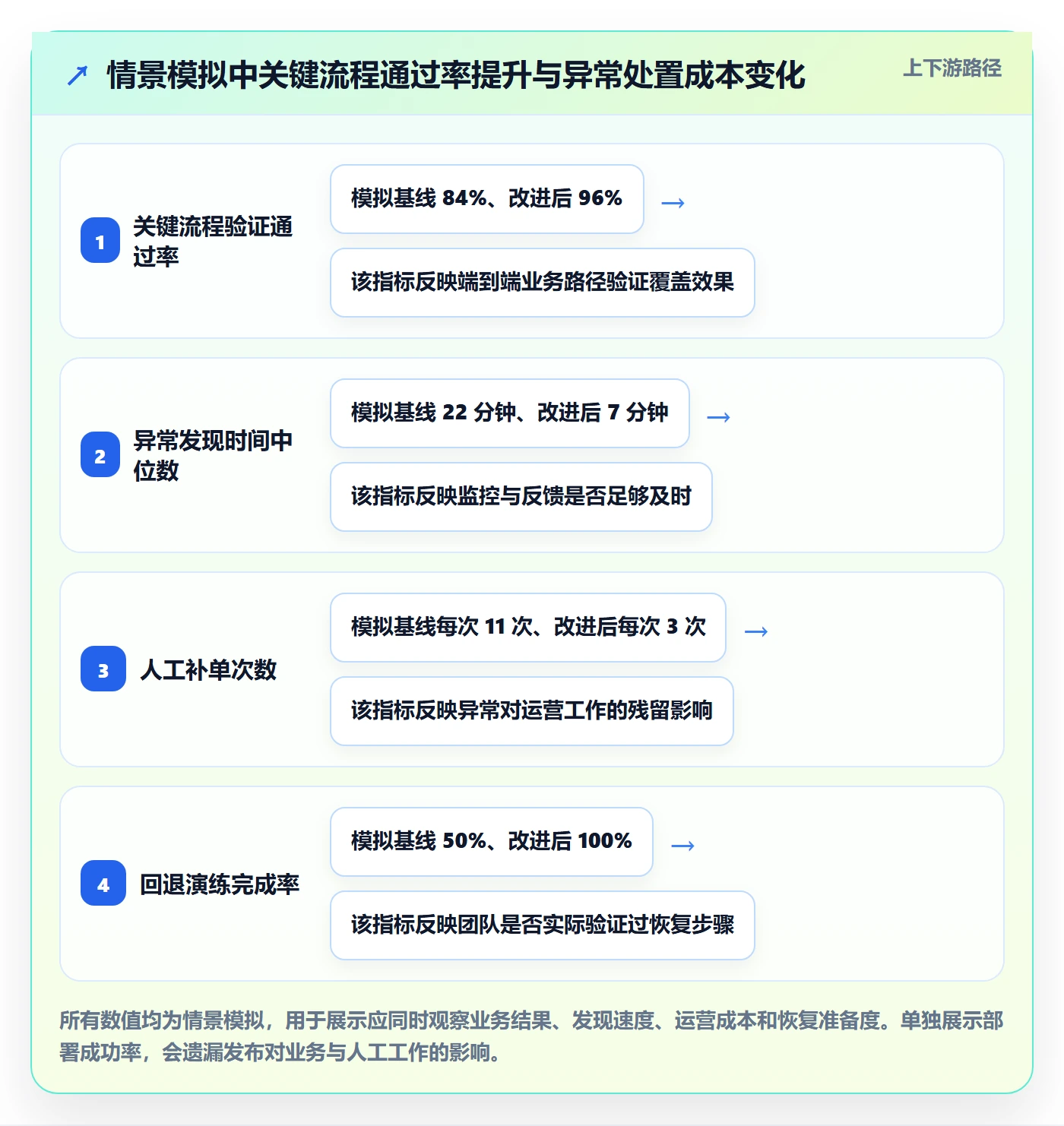 发布管理上线计划教程:跨部门团队风险控制,避坑指南