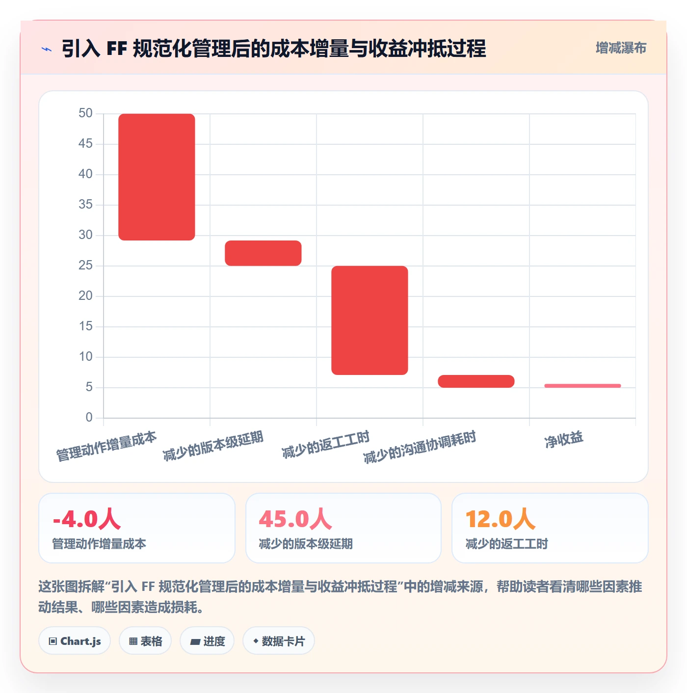 任务依赖如何做好FF?产品经理协同管理与操作步骤
